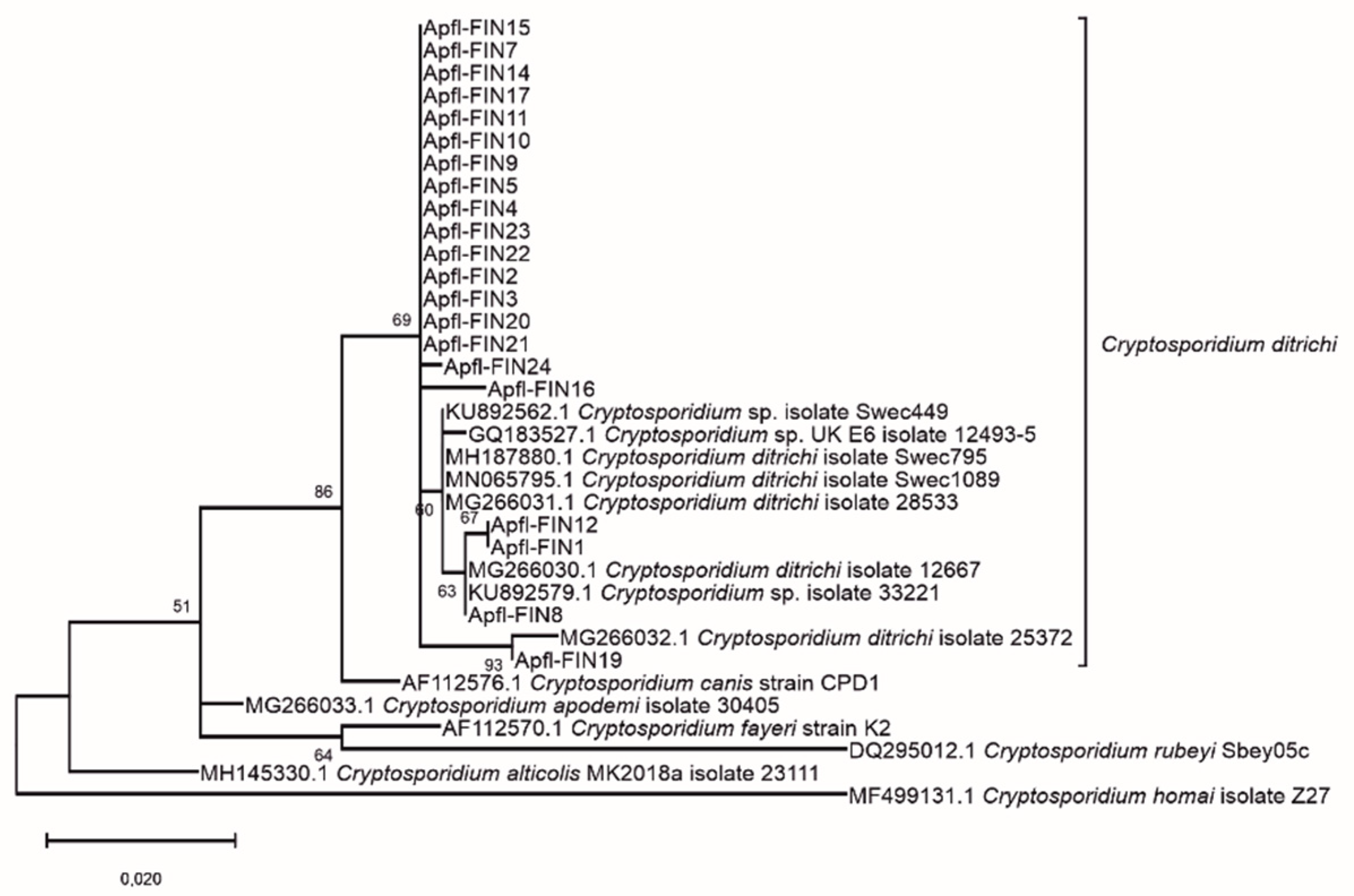 Microorganisms 09 02242 g002 Microorganisms 09 02242 g002