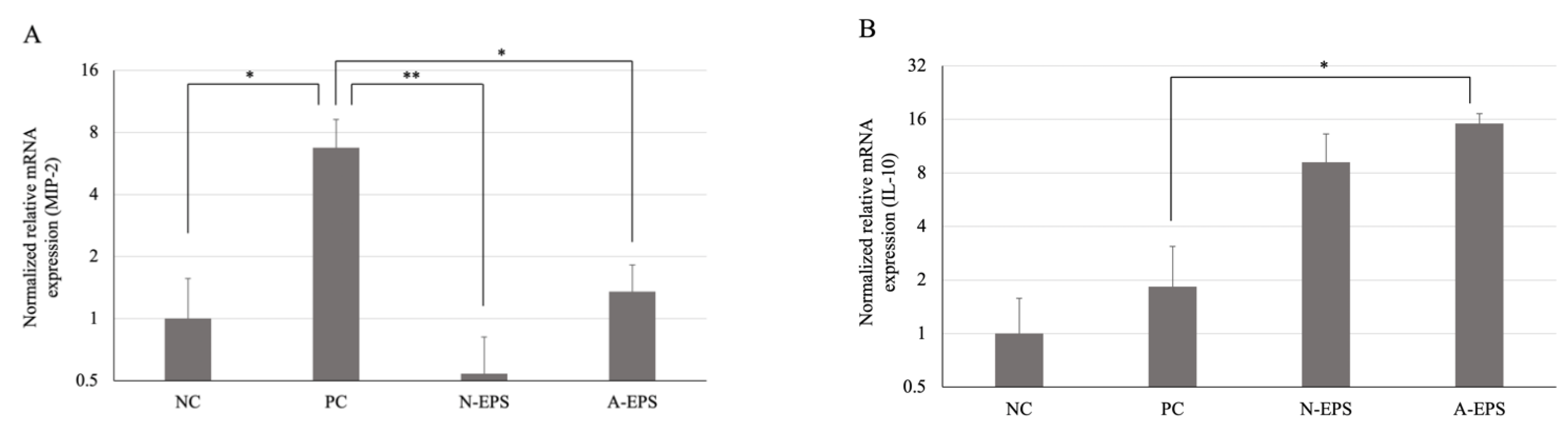Microorganisms 09 02243 g004