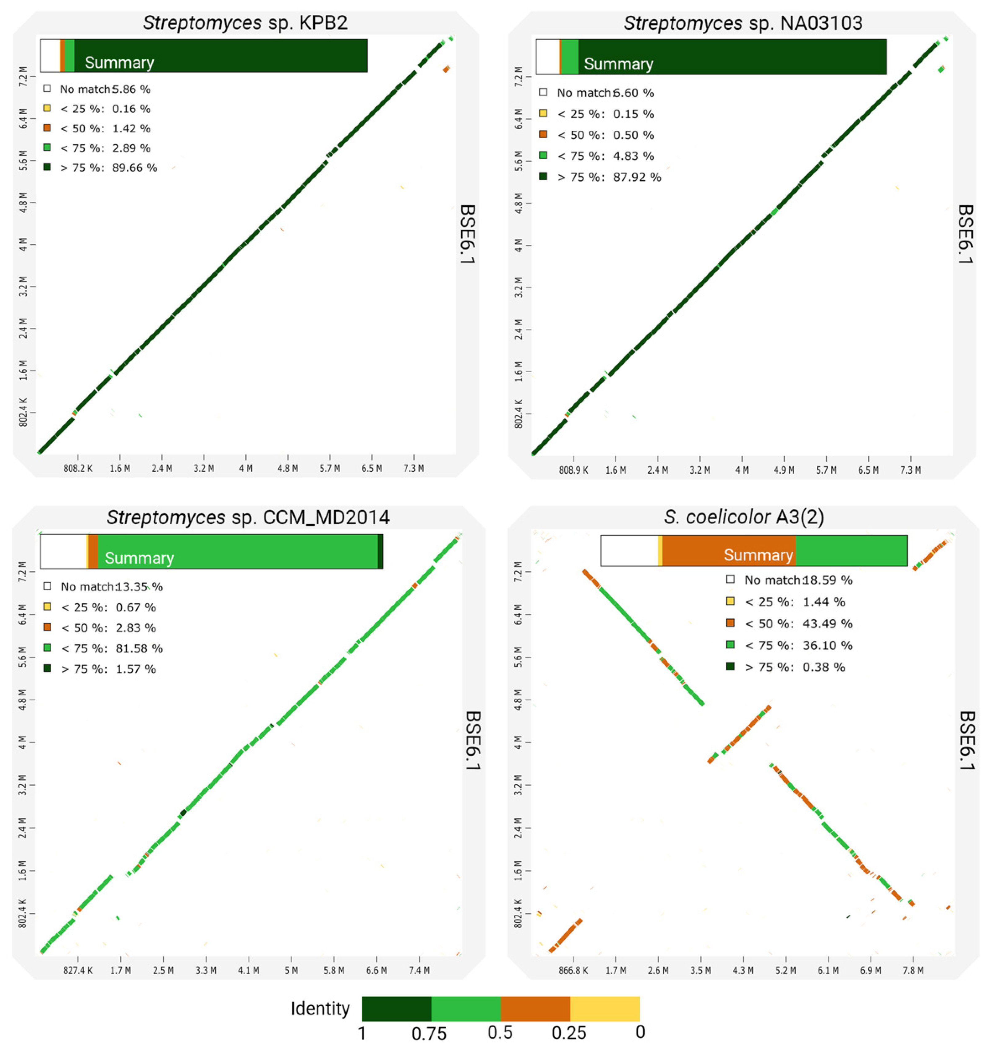 Microorganisms 09 02249 g005