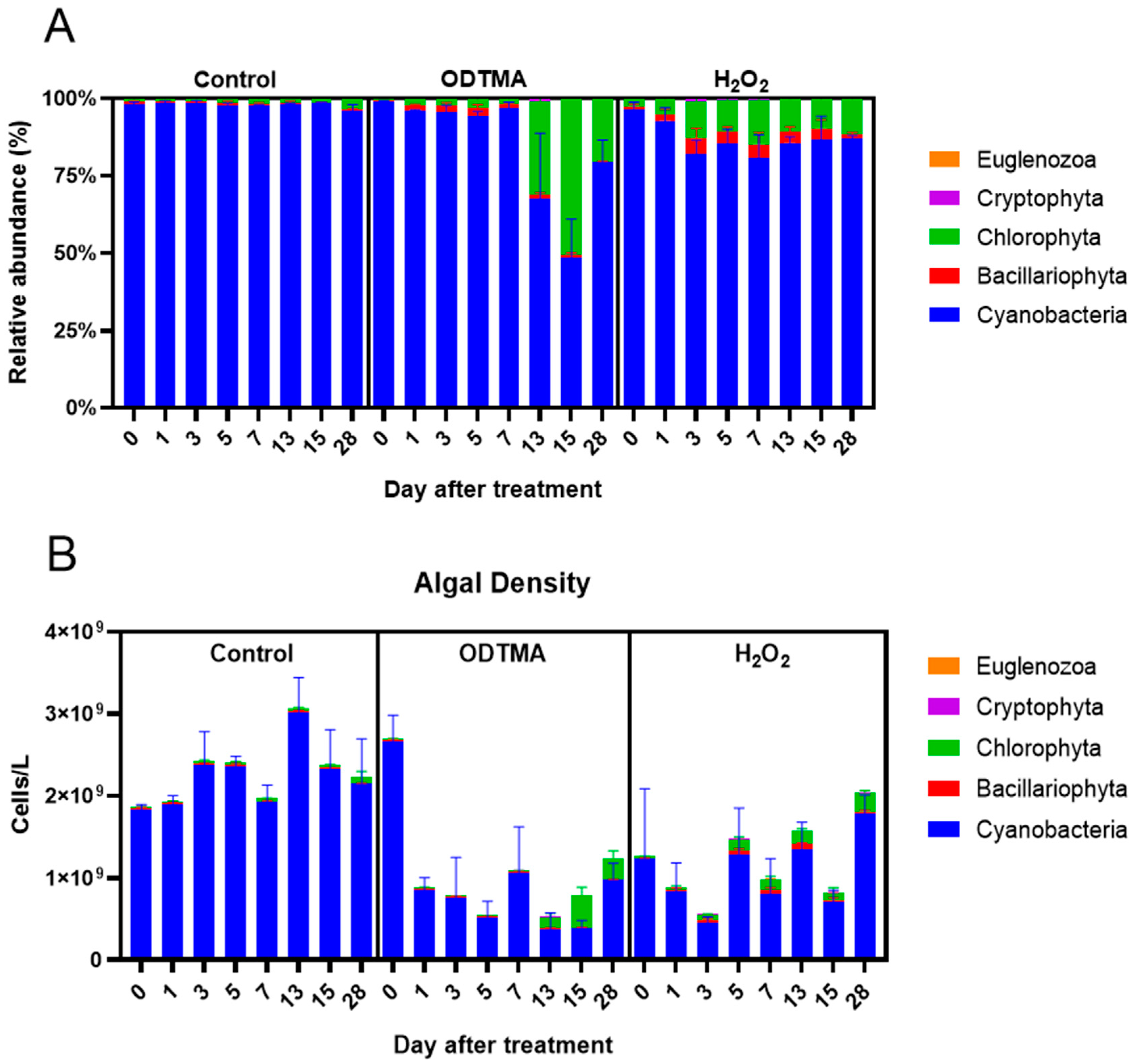 Microorganisms 09 02258 g005