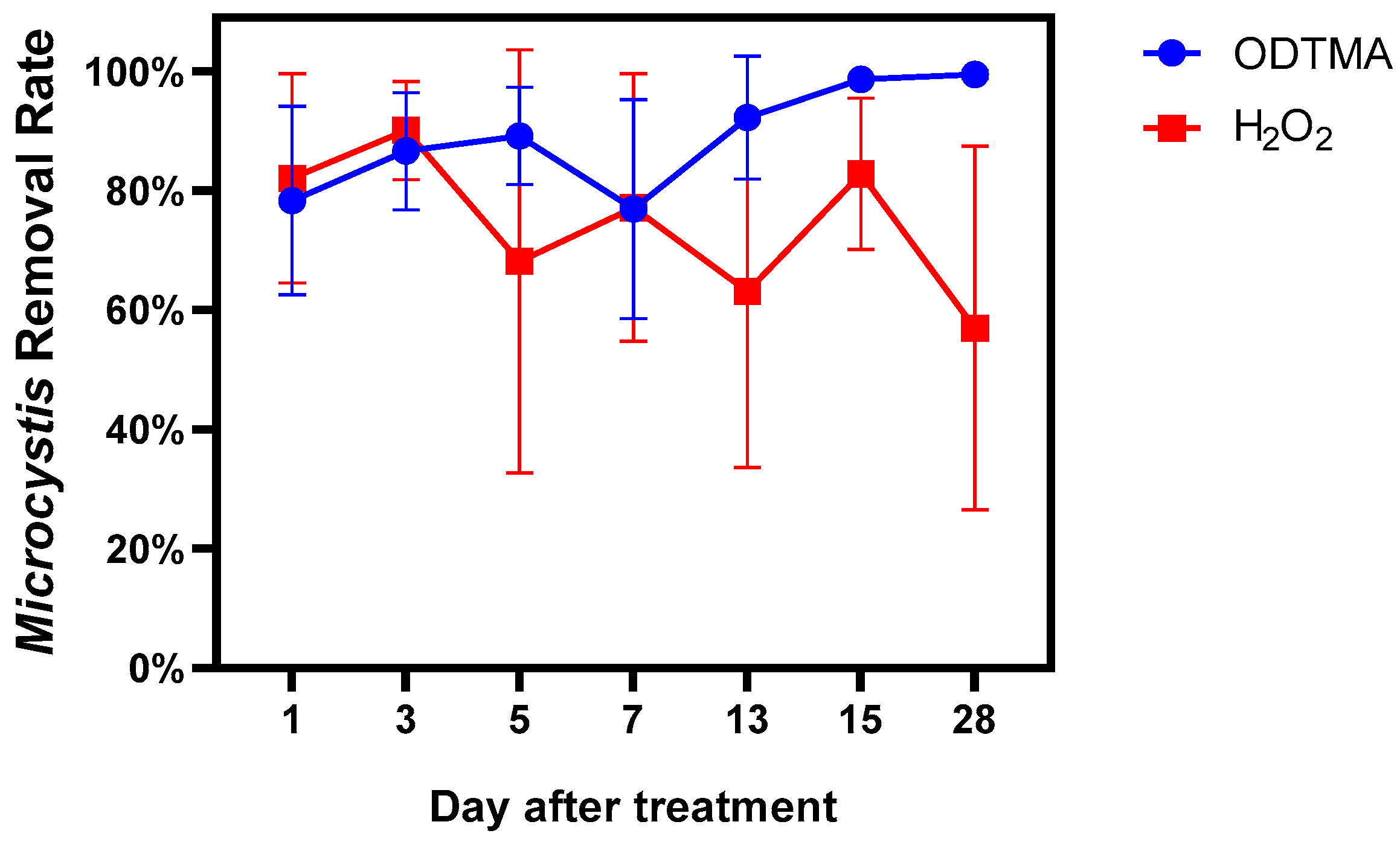 Microorganisms 09 02258 g006