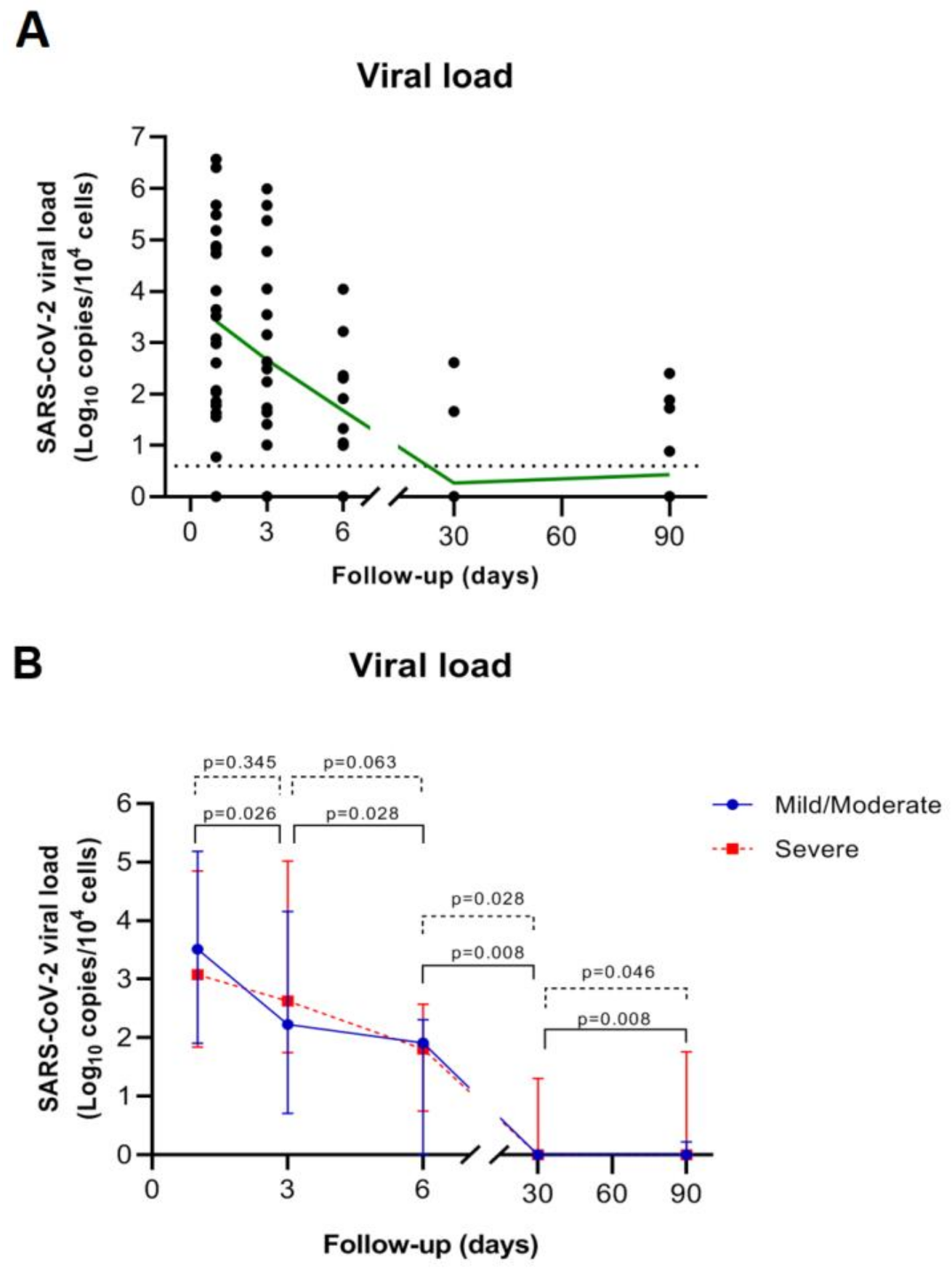 Microorganisms 09 02259 g001