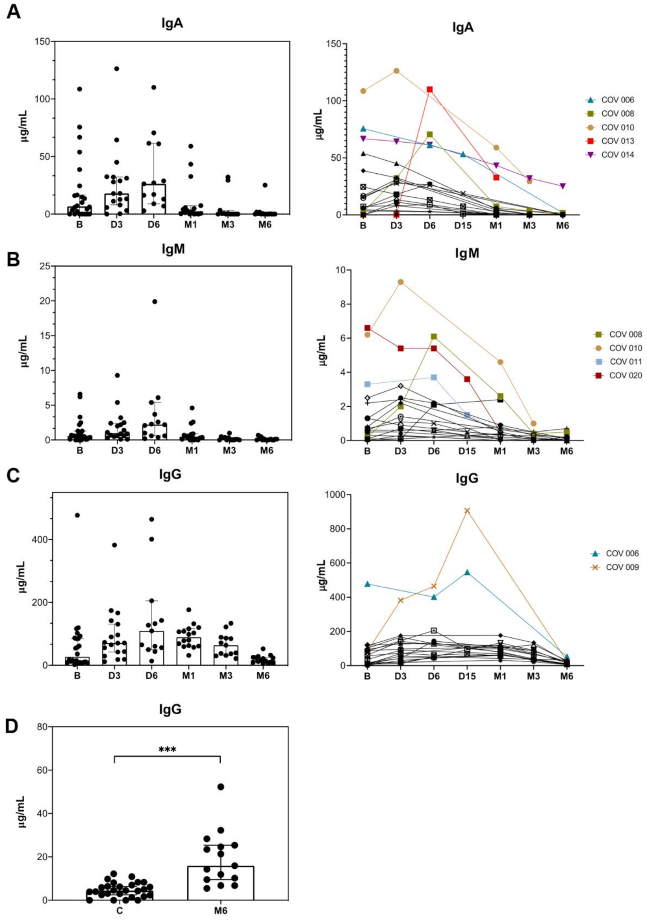 Microorganisms 09 02259 g002