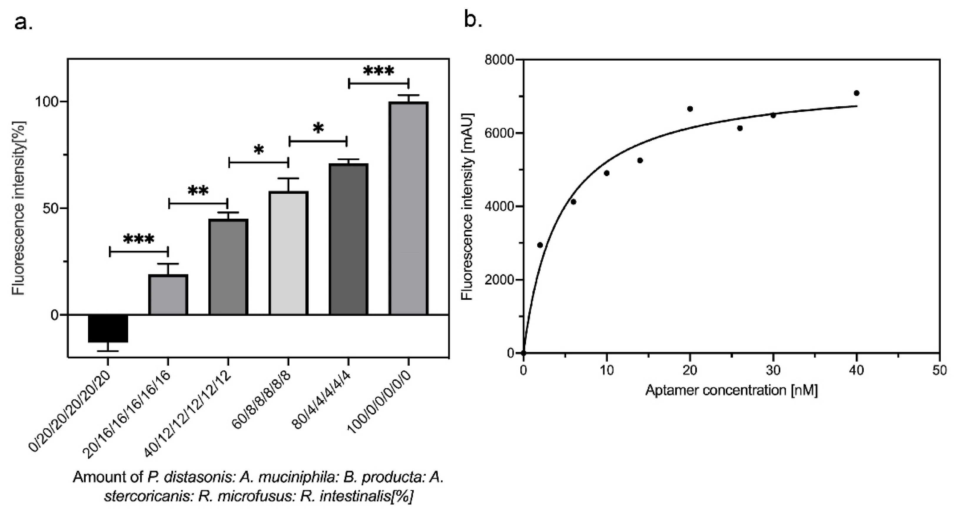 Microorganisms 09 02284 g003