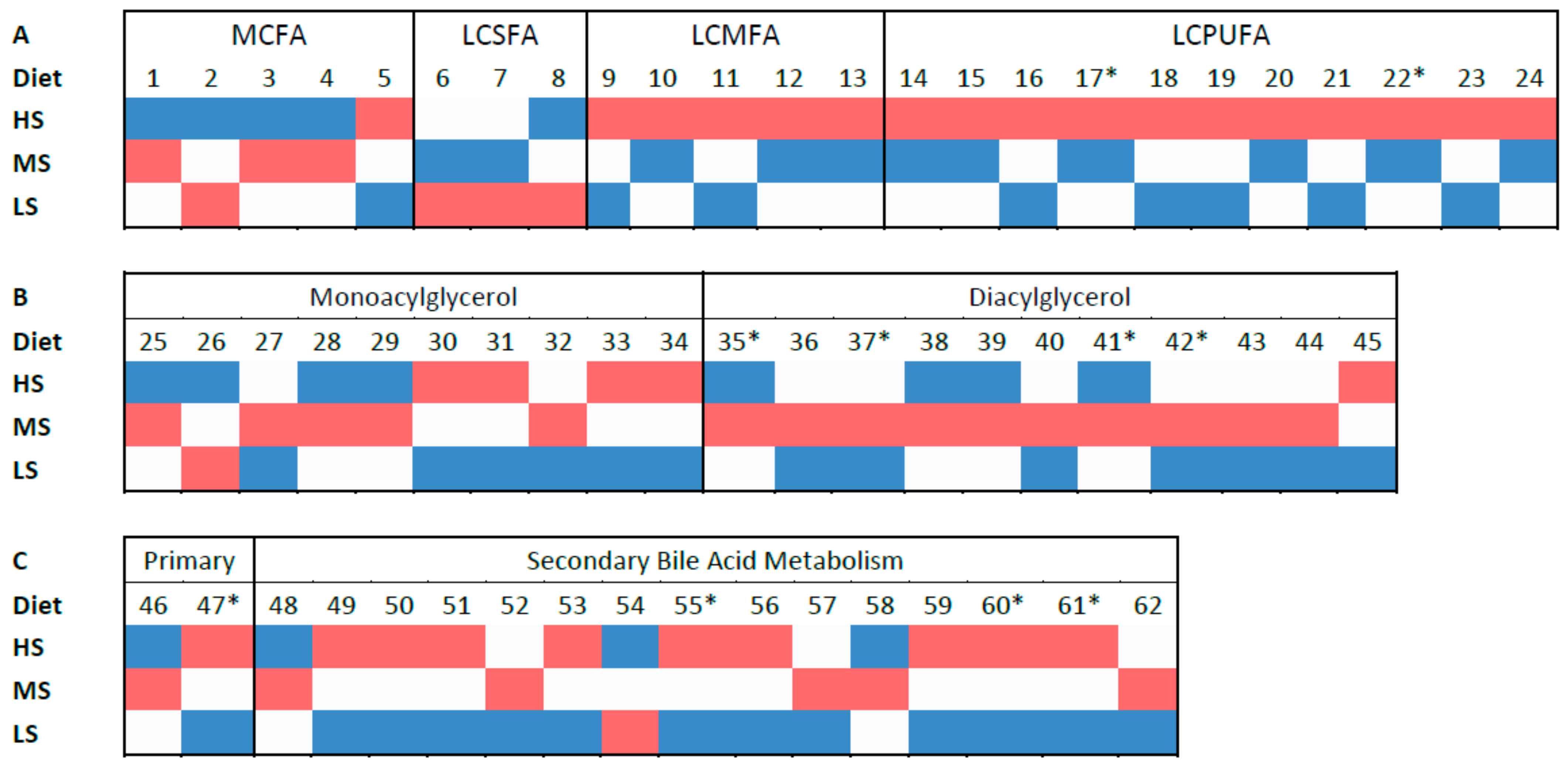 Microorganisms 09 02293 g003