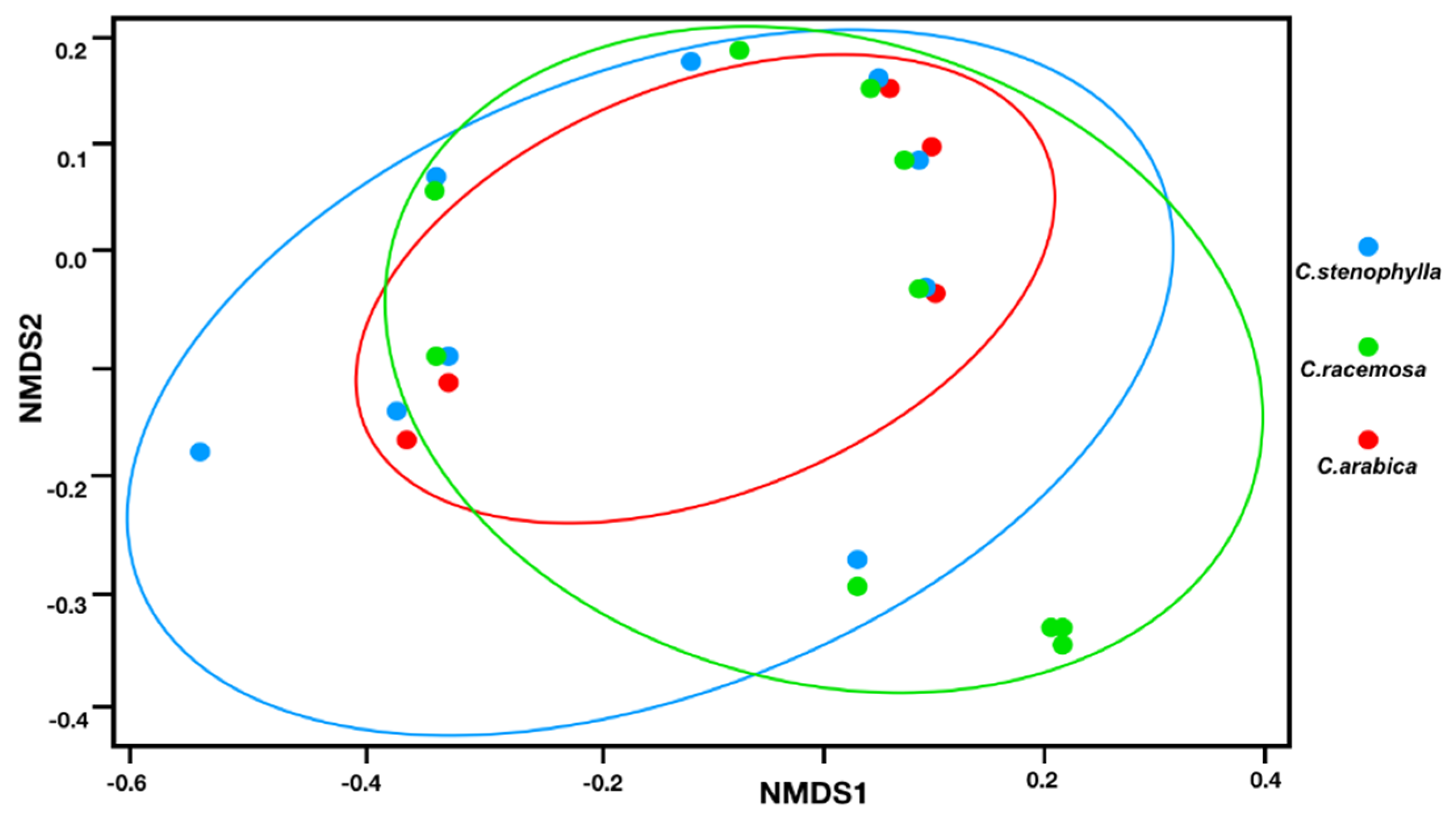 Microorganisms 09 02296 g003 Microorganisms 09 02296 g003