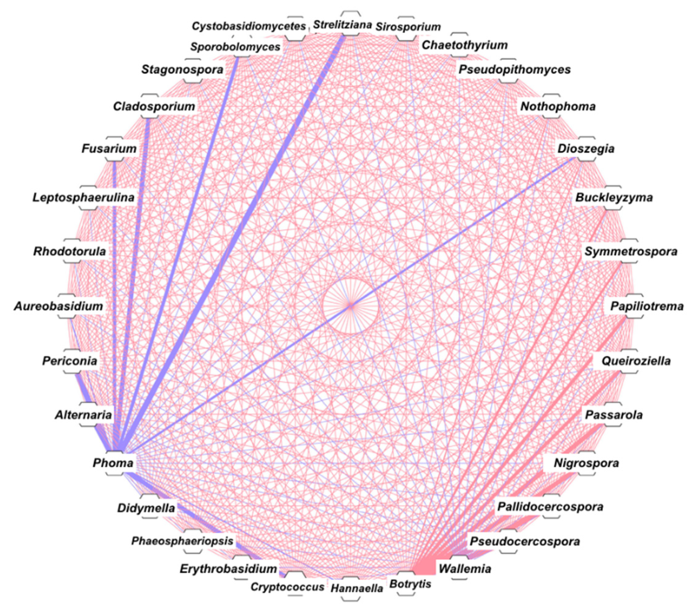 Microorganisms 09 02296 g004 Microorganisms 09 02296 g004