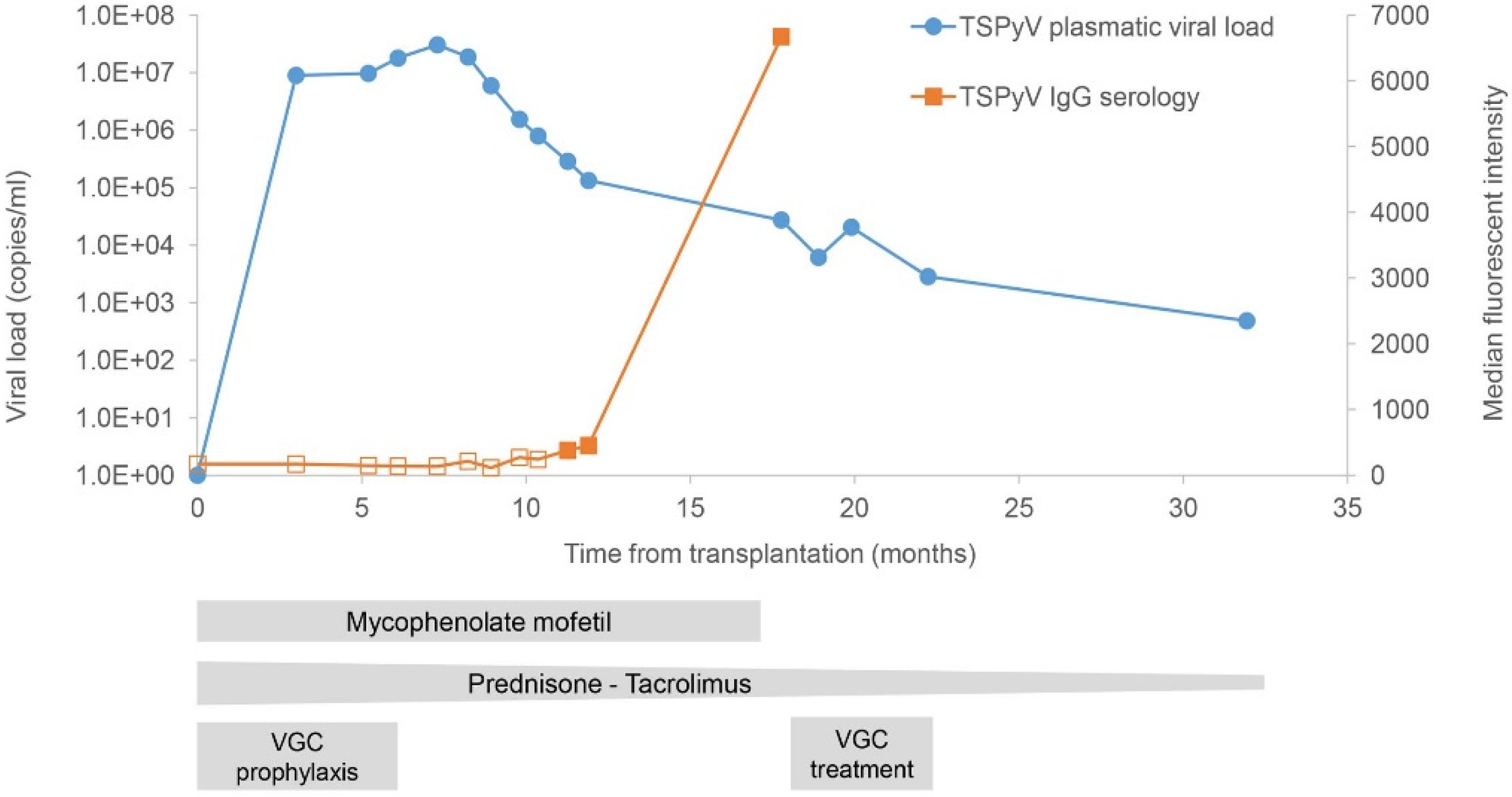 Microorganisms 09 02298 g002