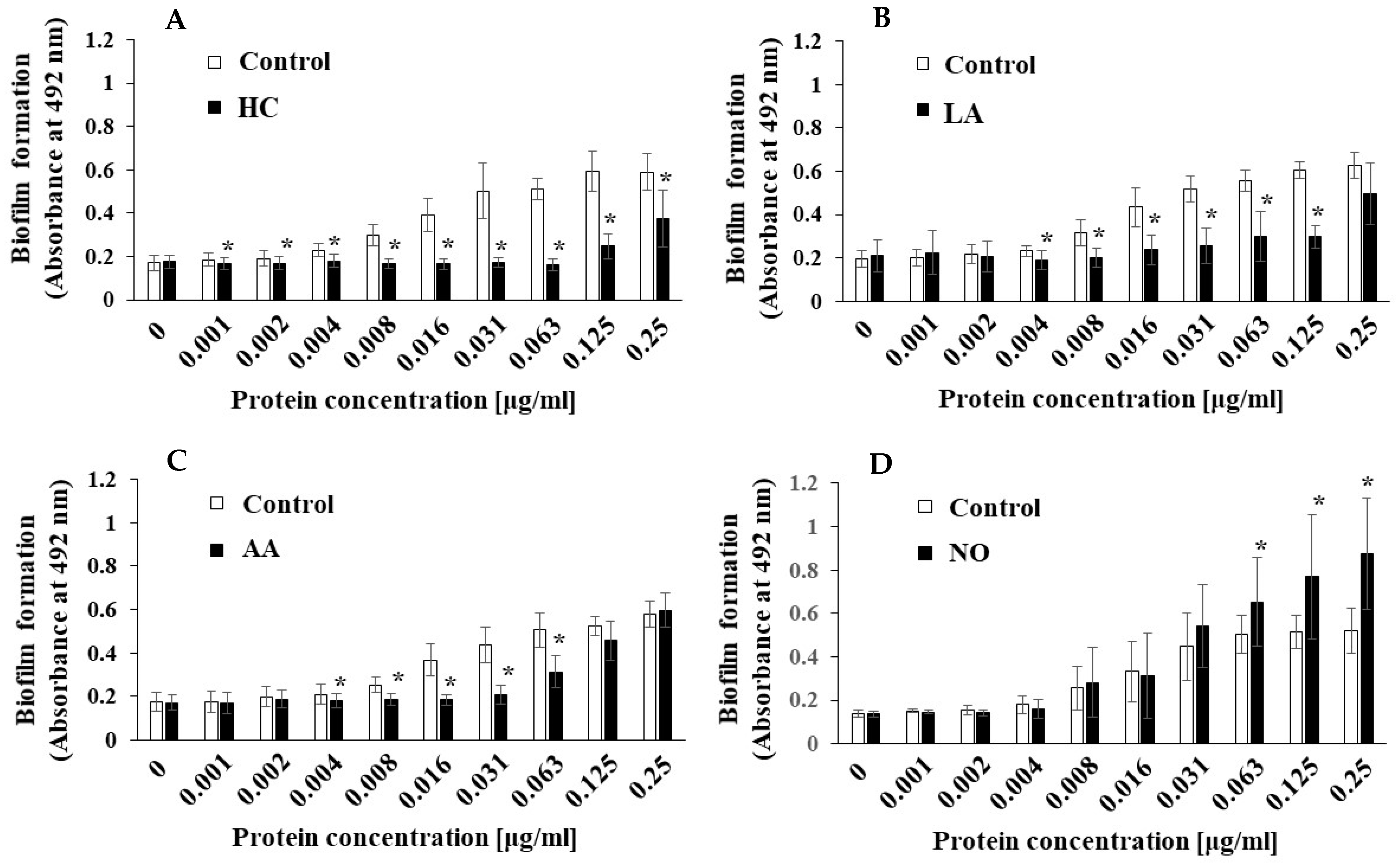 Microorganisms 09 02308 g008