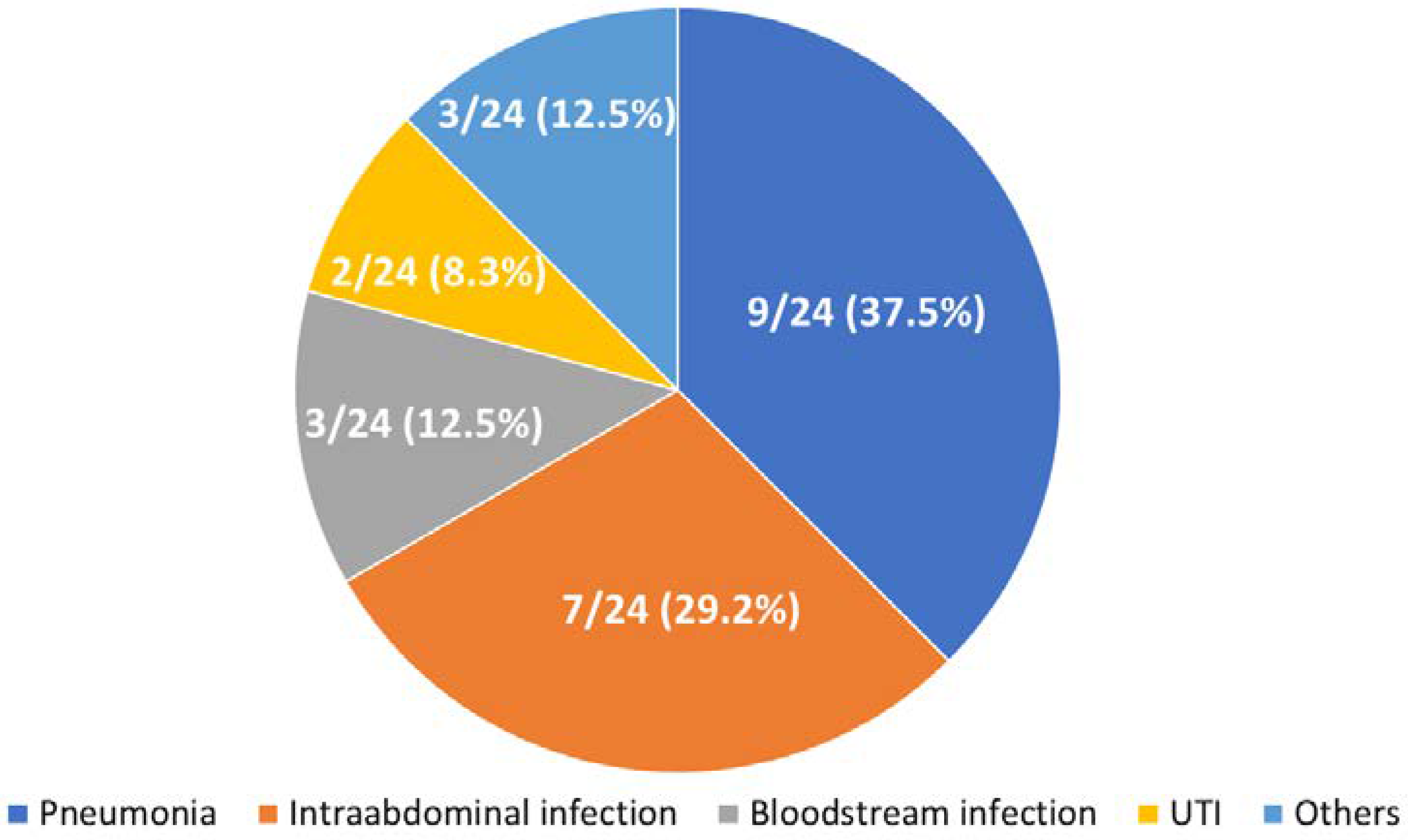 Microorganisms 09 02309 g002