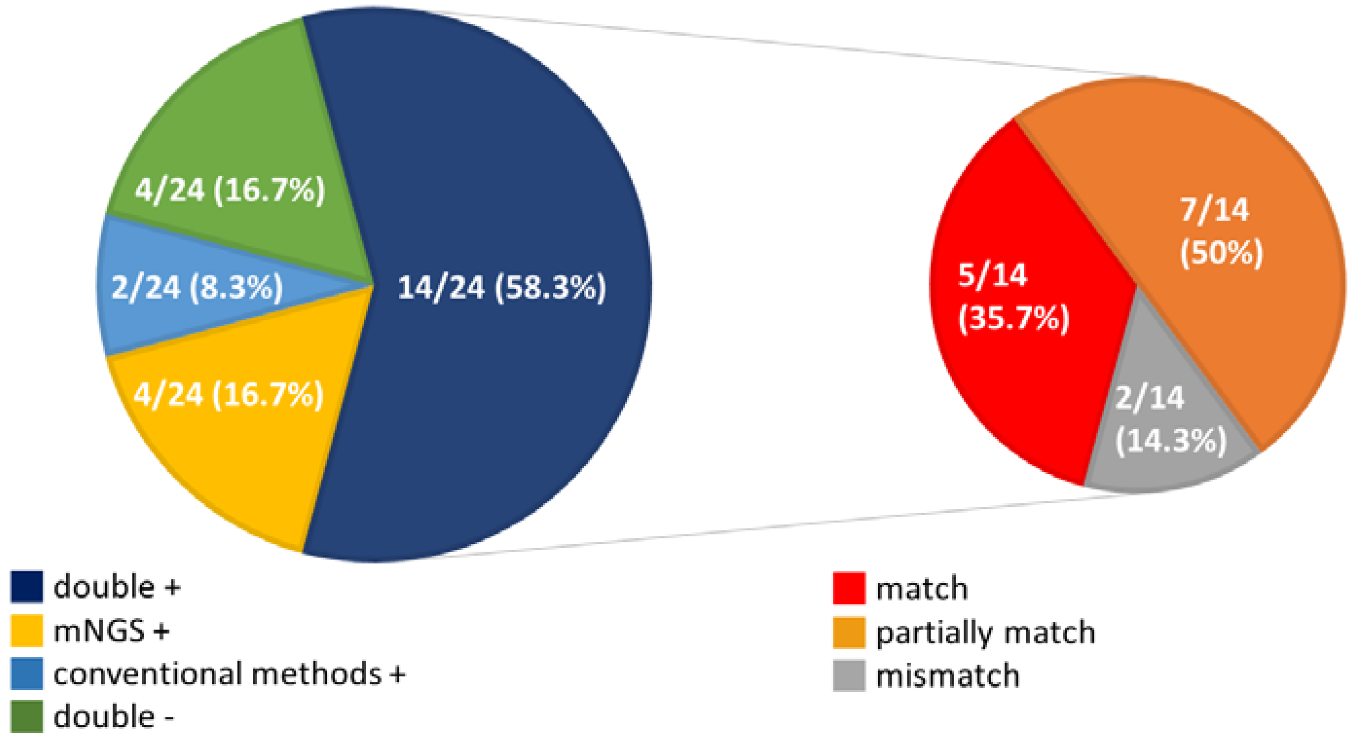 Microorganisms 09 02309 g003