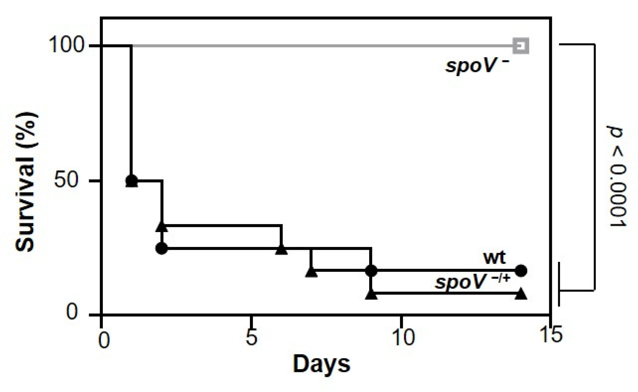Microorganisms 09 02321 g001