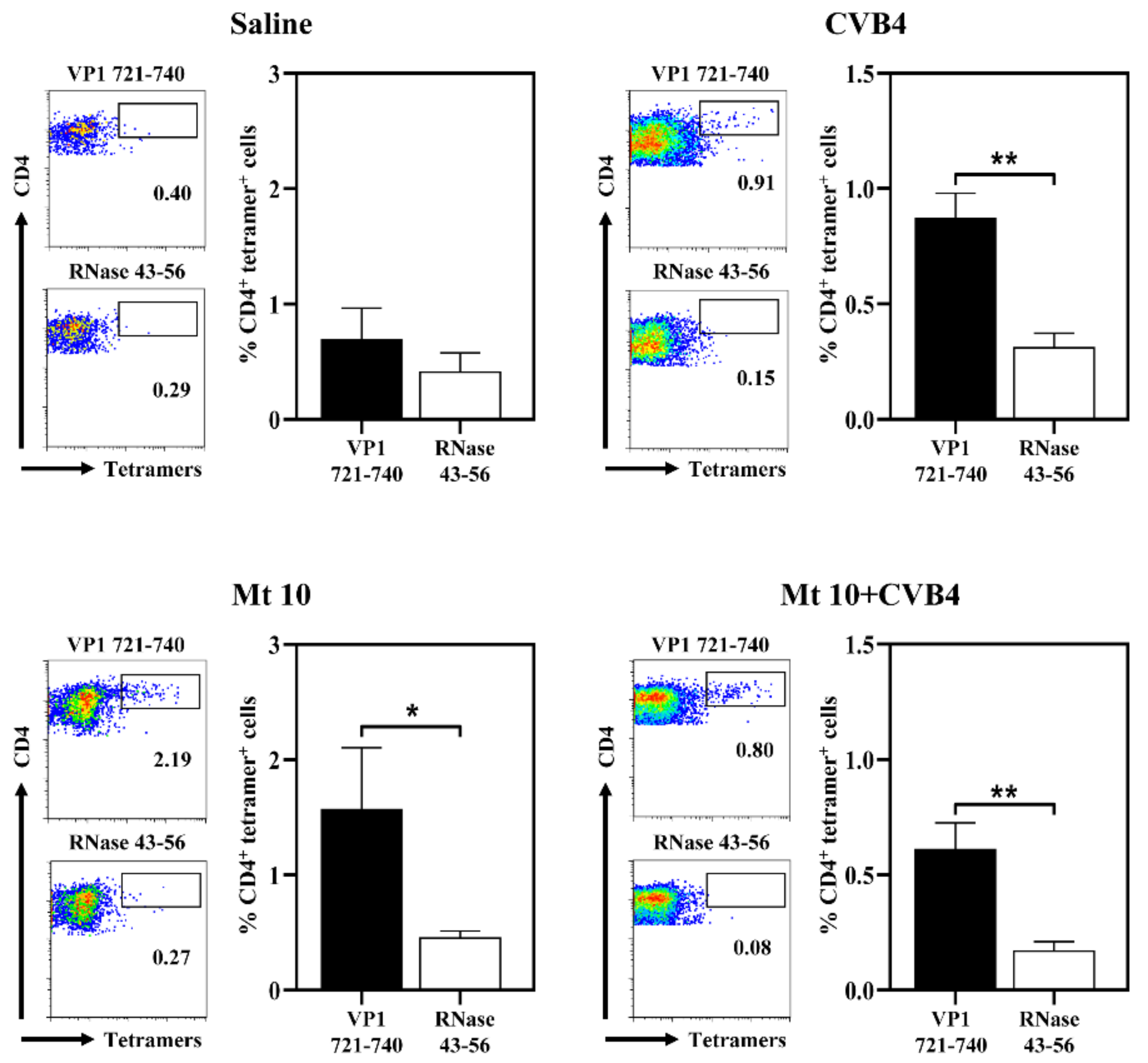 Microorganisms 09 02323 g004 Microorganisms 09 02323 g004