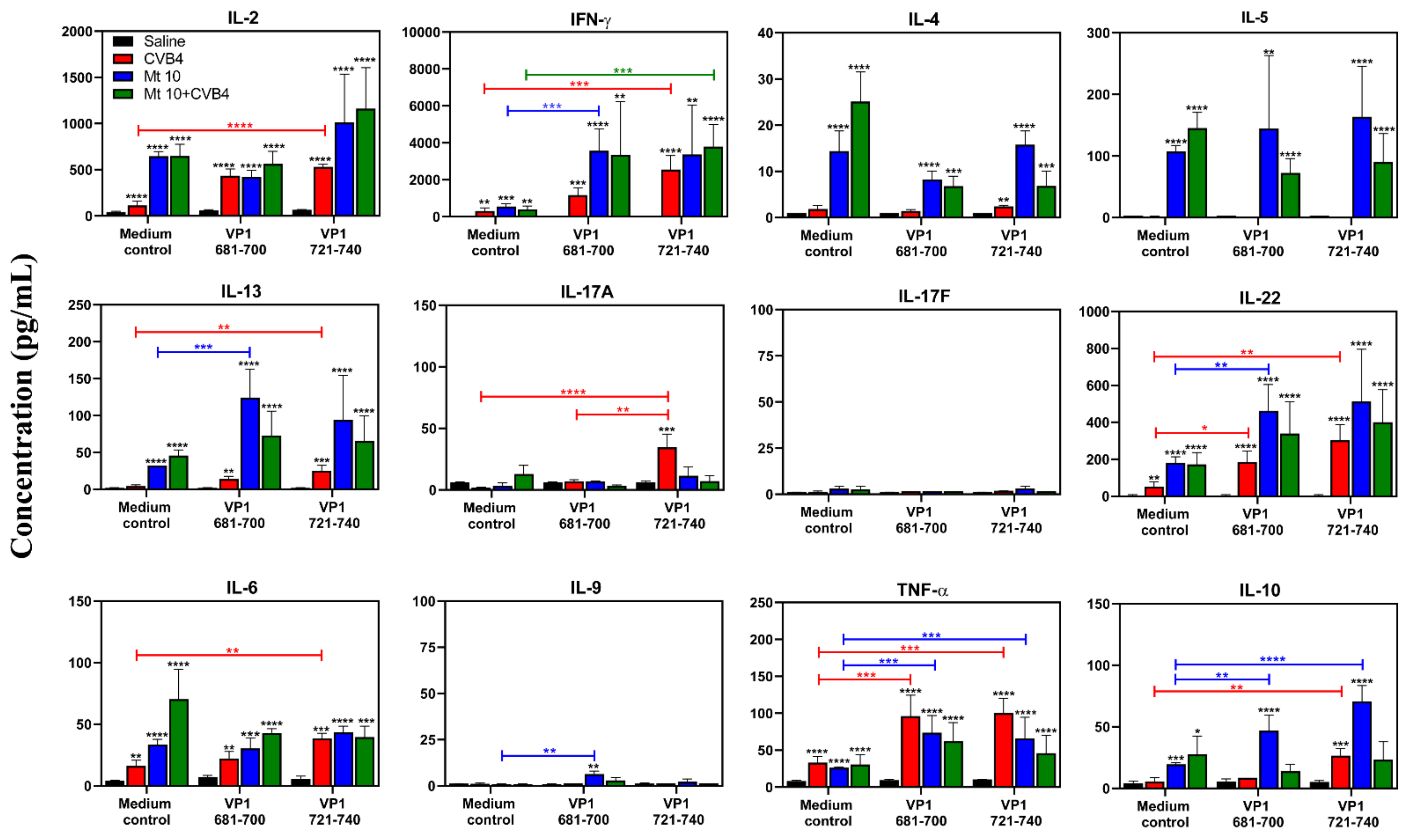 Microorganisms 09 02323 g005 Microorganisms 09 02323 g005