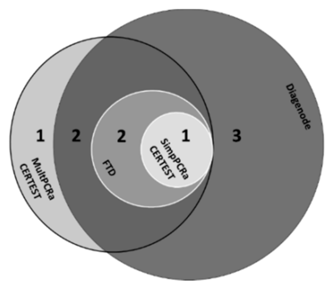 Microorganisms 09 02325 g002