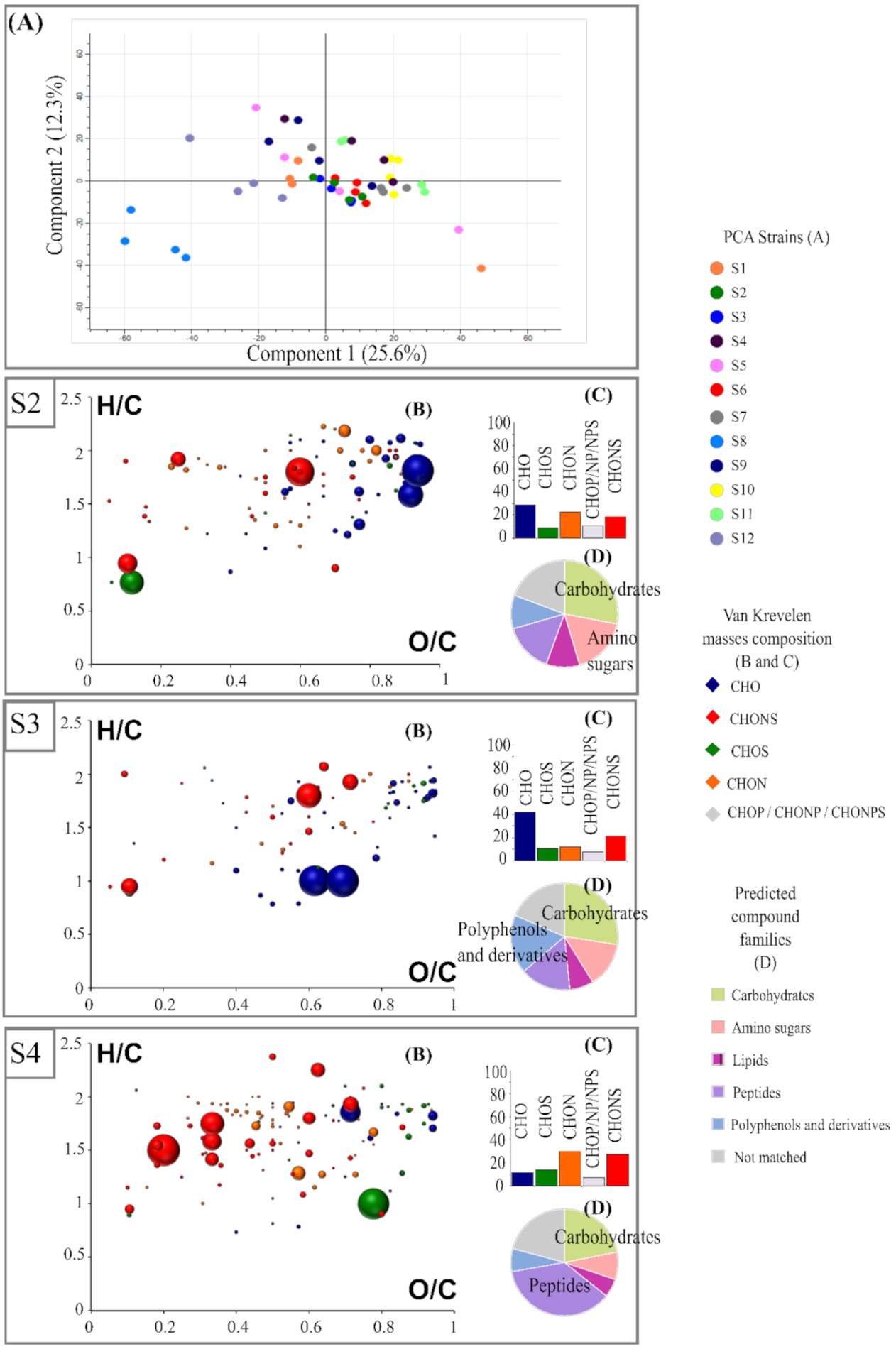 Microorganisms 09 02327 g001