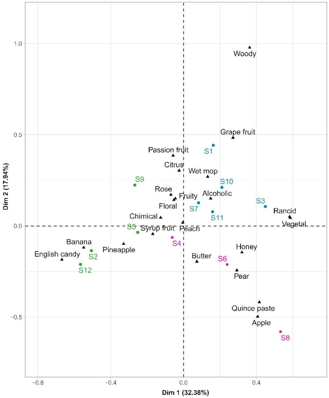 Microorganisms 09 02327 g005