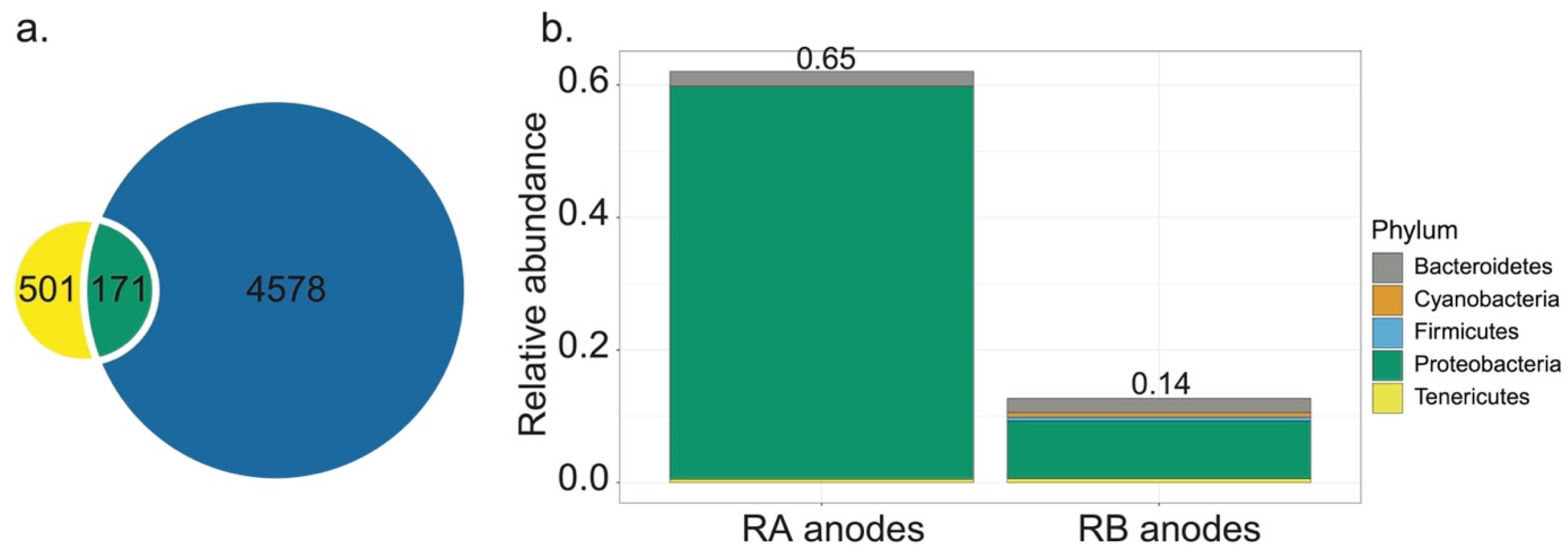 Microorganisms 09 02329 g003