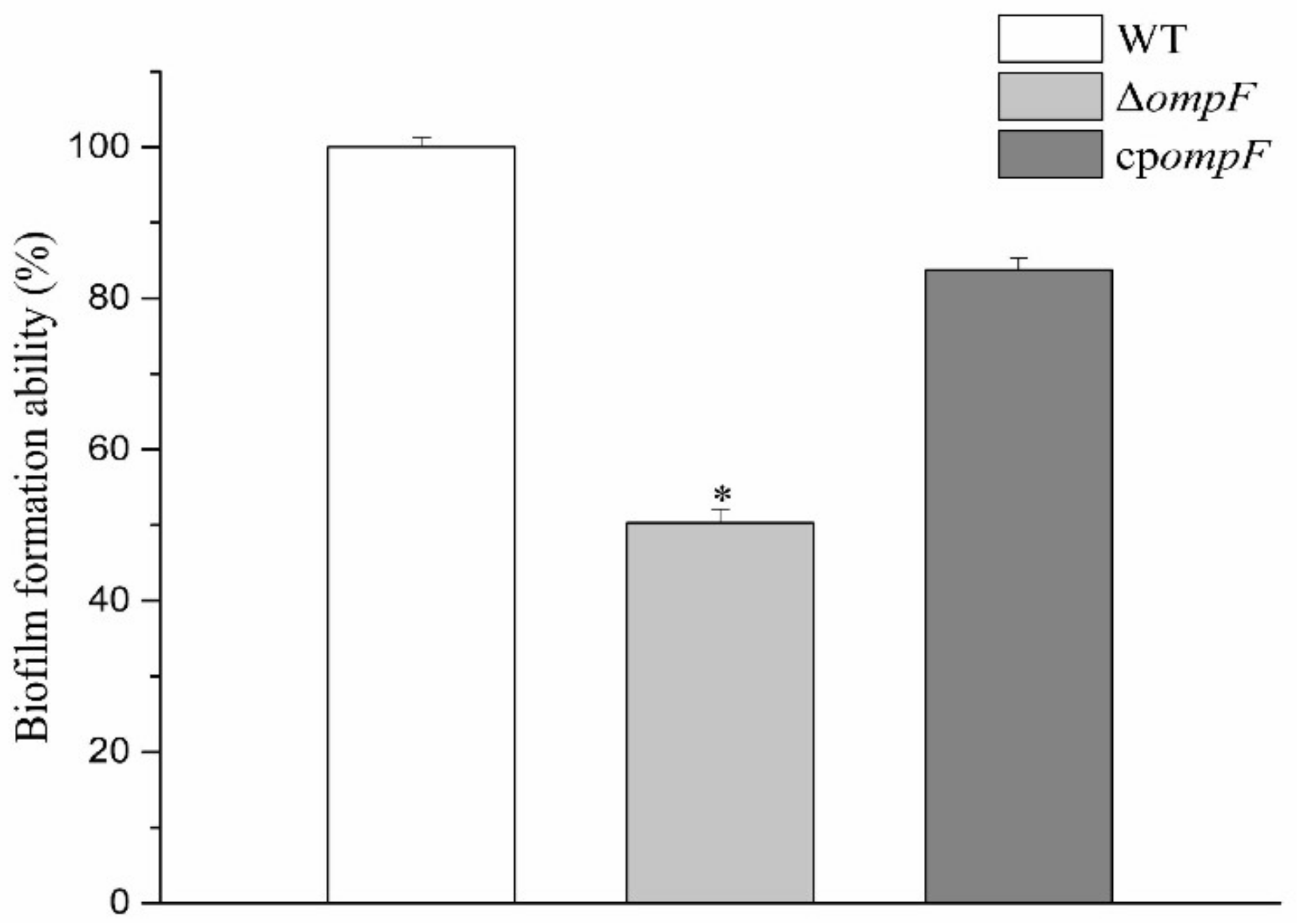 Microorganisms 09 02338 g003