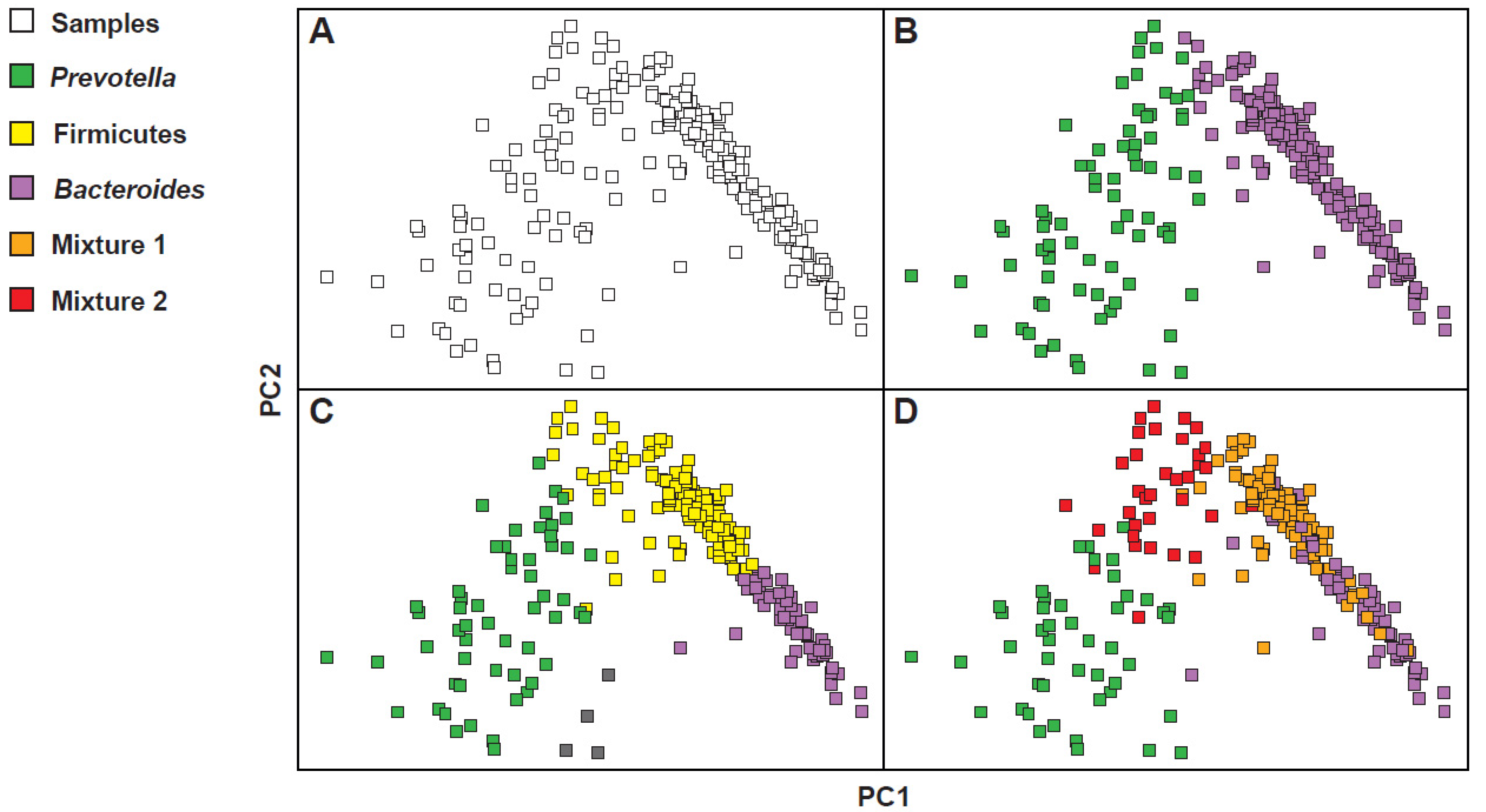 Microorganisms 09 02341 g002