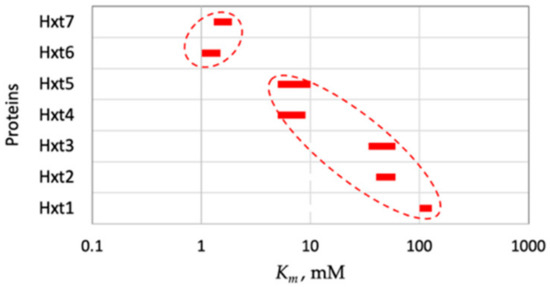 Microorganisms 09 02352 g0a3