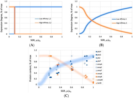 Microorganisms 09 02352 g0a4