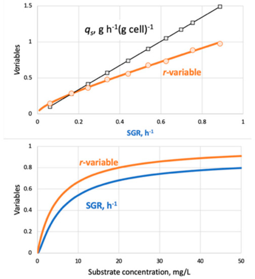 Microorganisms 09 02352 g0a5