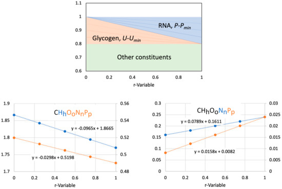 Microorganisms 09 02352 g0a6