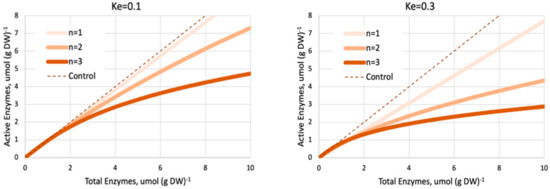 Microorganisms 09 02352 g0a7