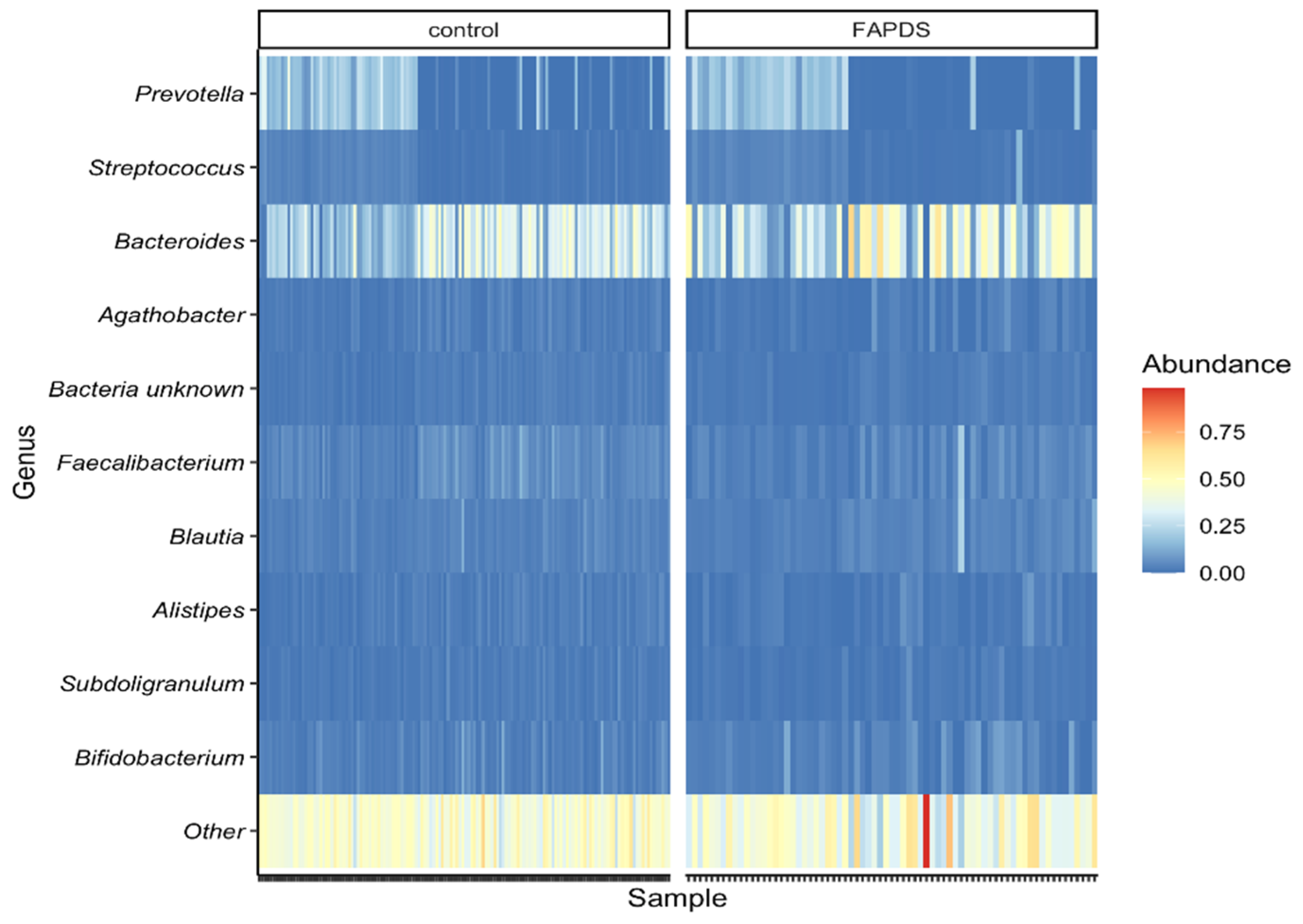 Microorganisms 09 02354 g003