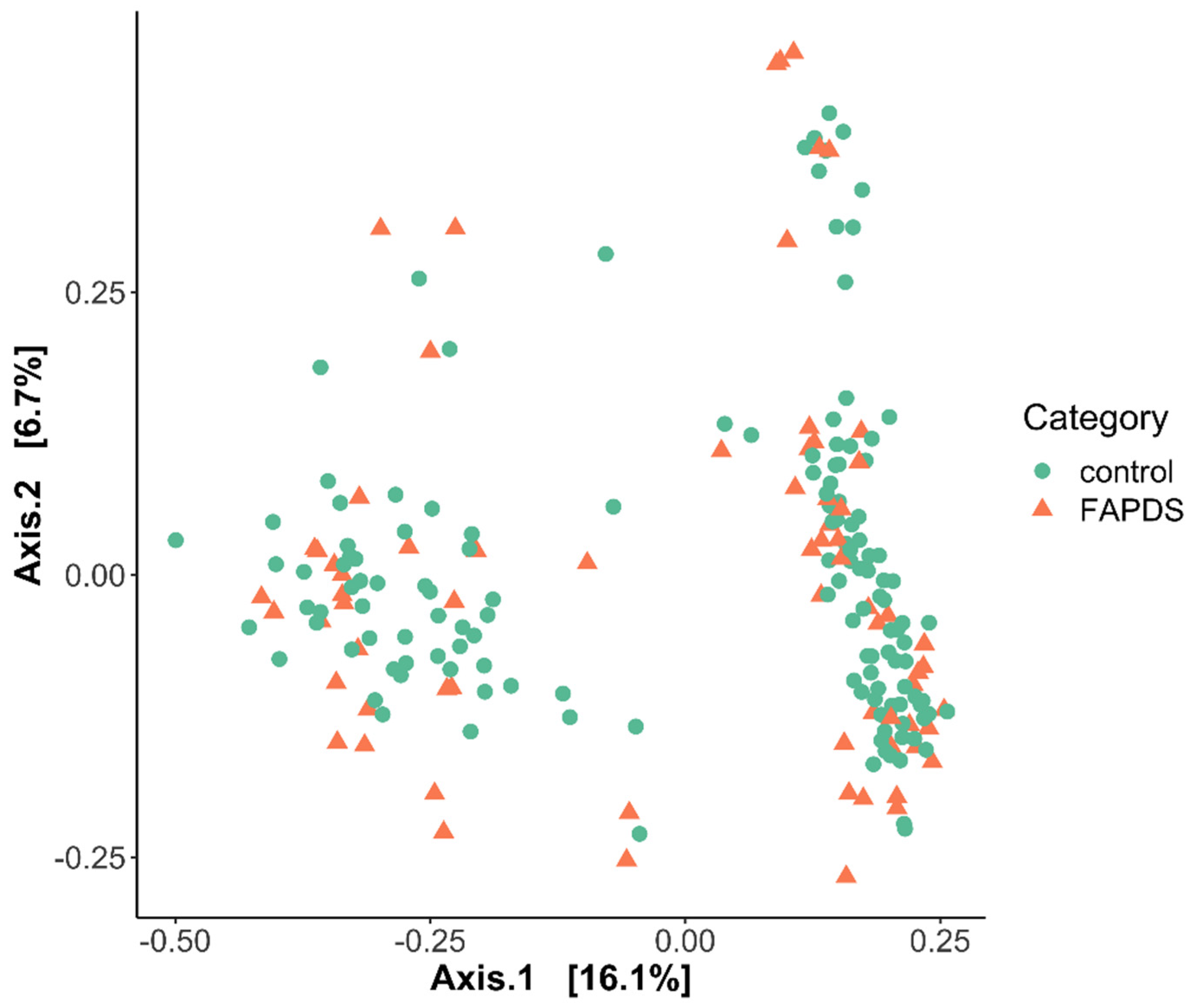 Microorganisms 09 02354 g005
