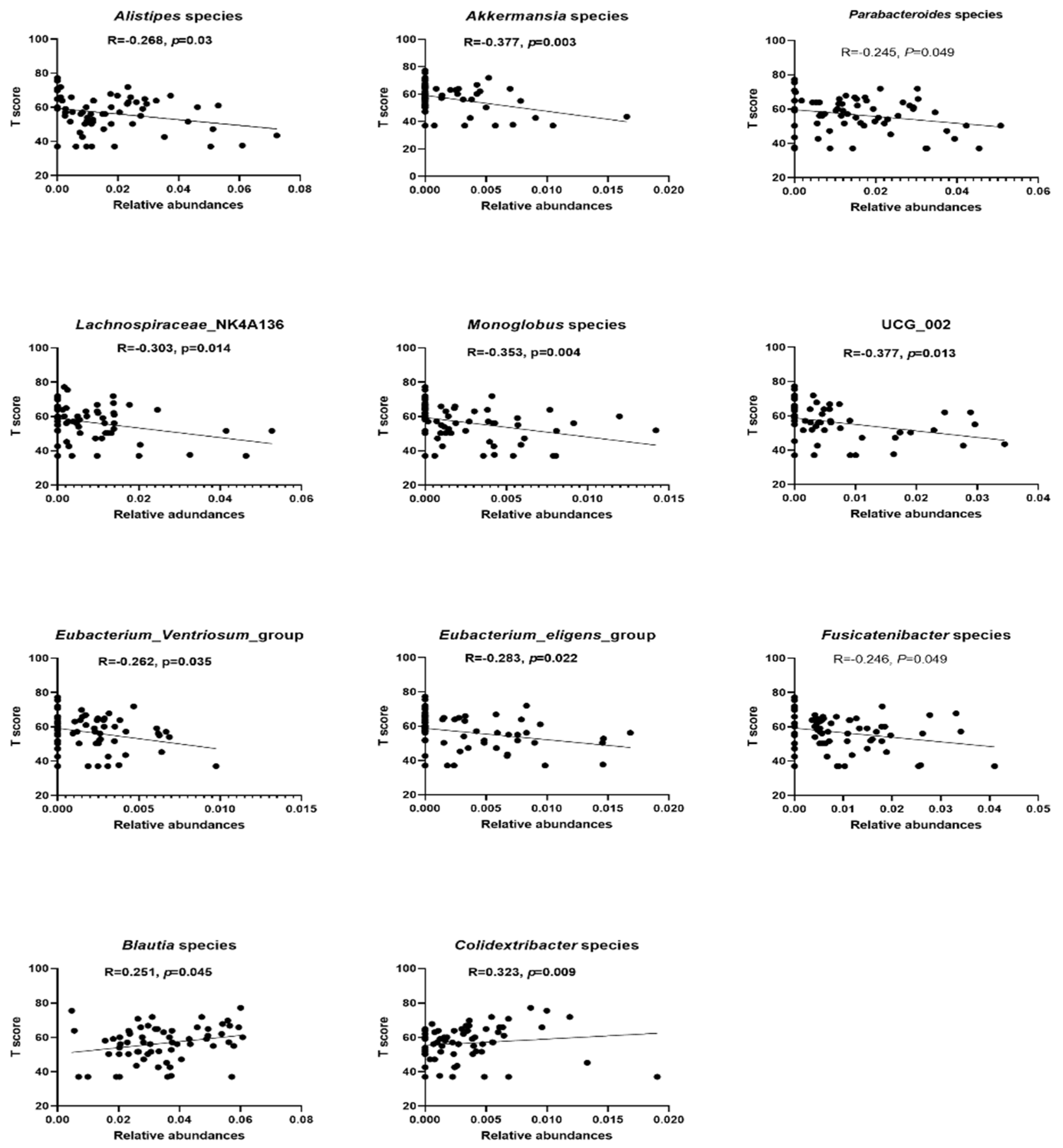 Microorganisms 09 02354 g006