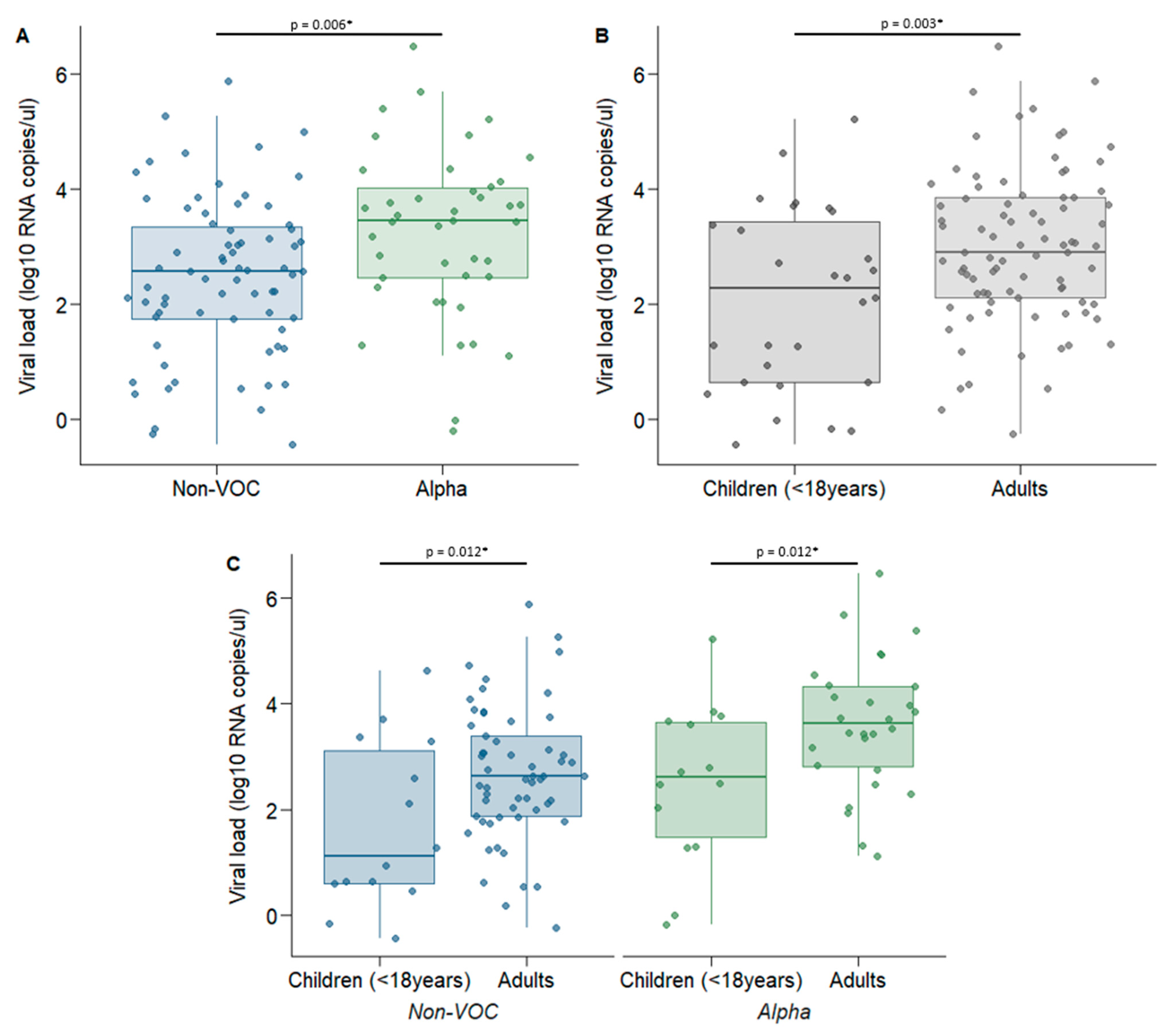 Microorganisms 09 02371 g003