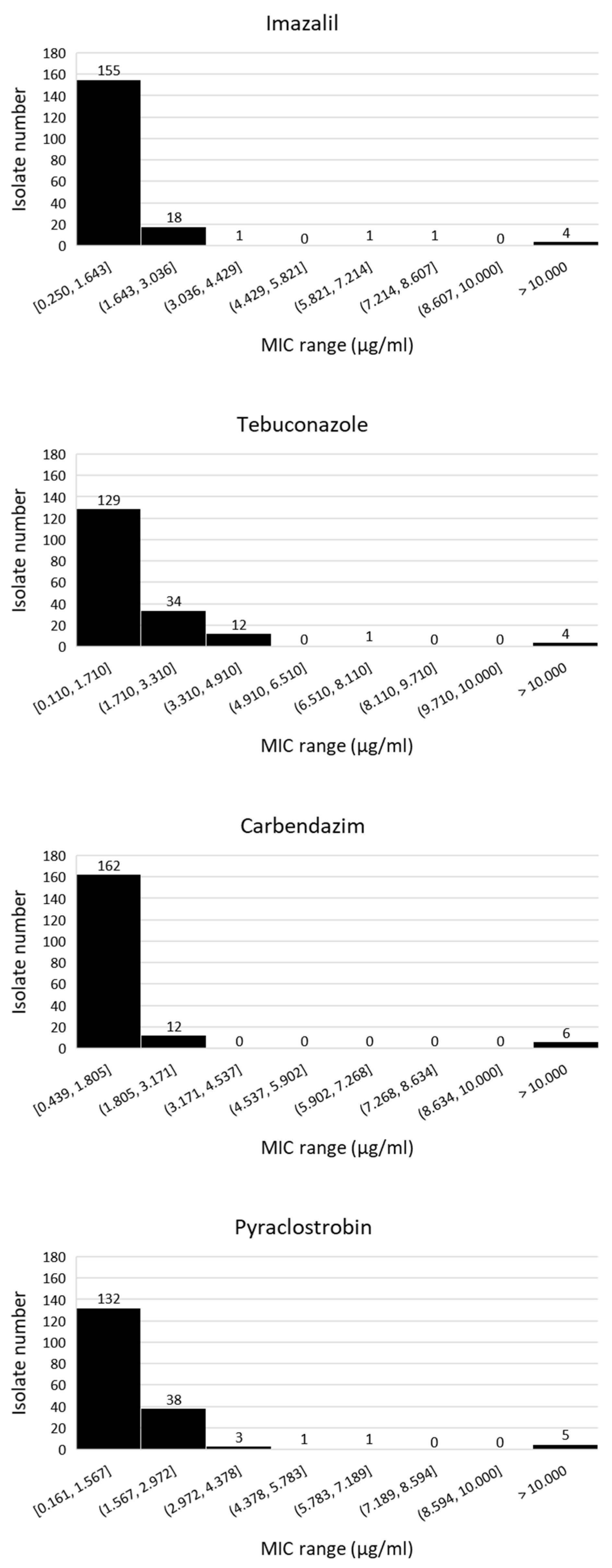 Microorganisms 09 02379 g001b