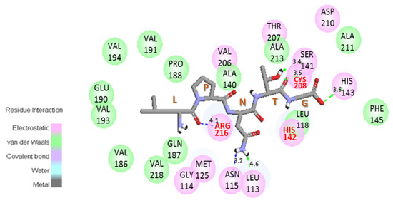 Microorganisms 09 02380 g0a2