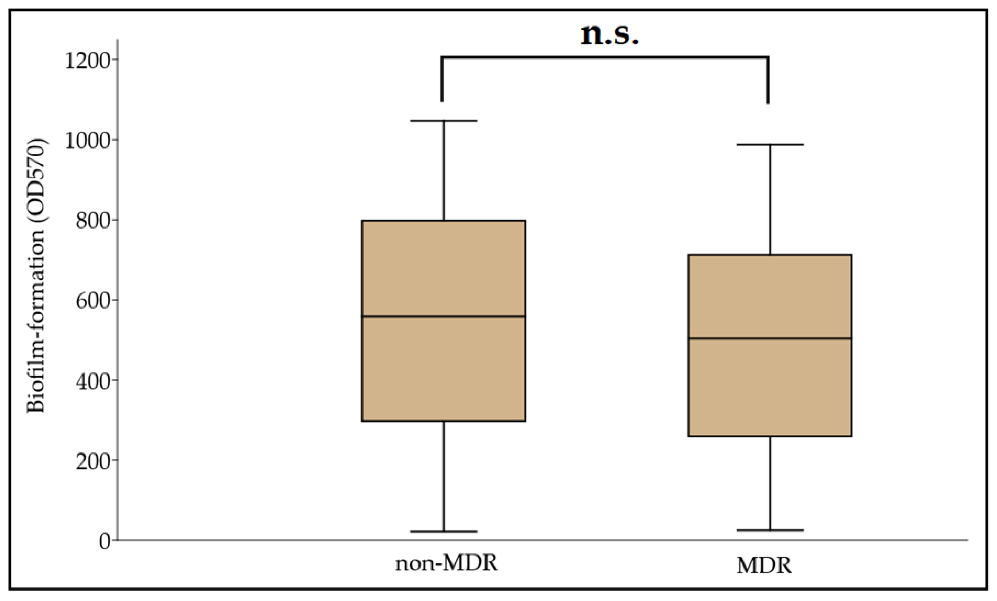 Microorganisms 09 02384 g001 Microorganisms 09 02384 g001