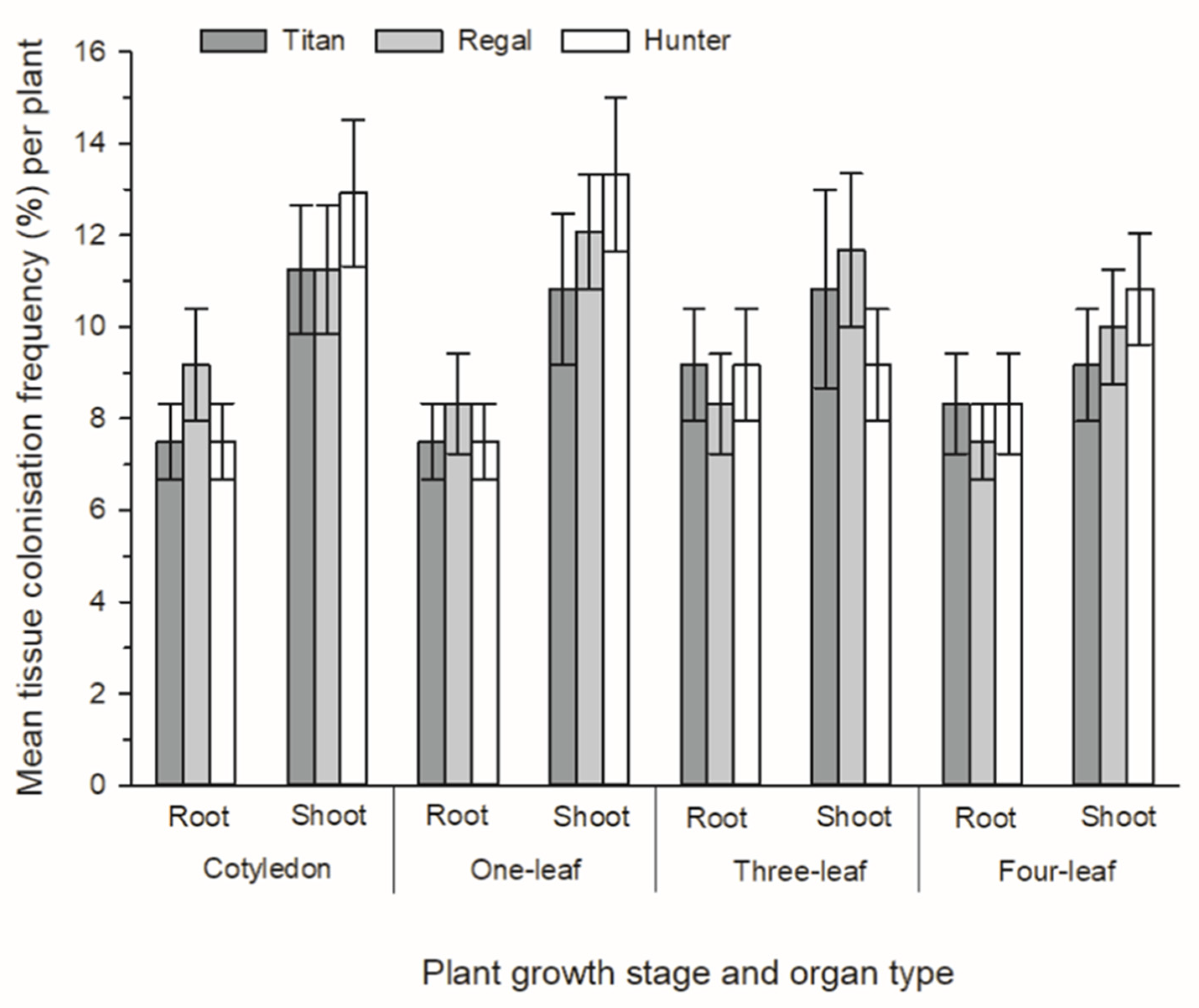 Microorganisms 09 02387 g003