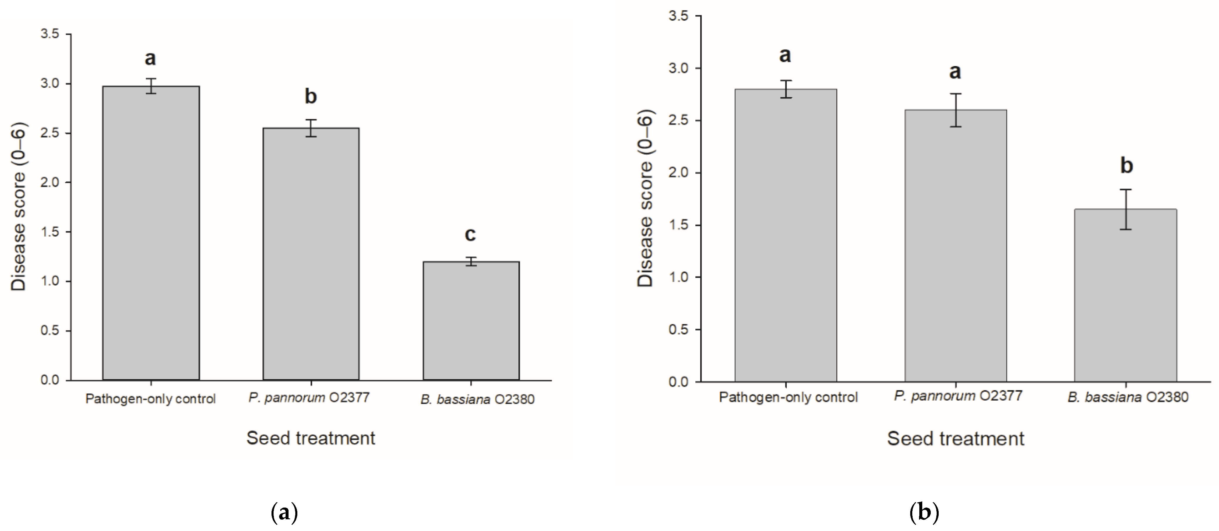 Microorganisms 09 02387 g004