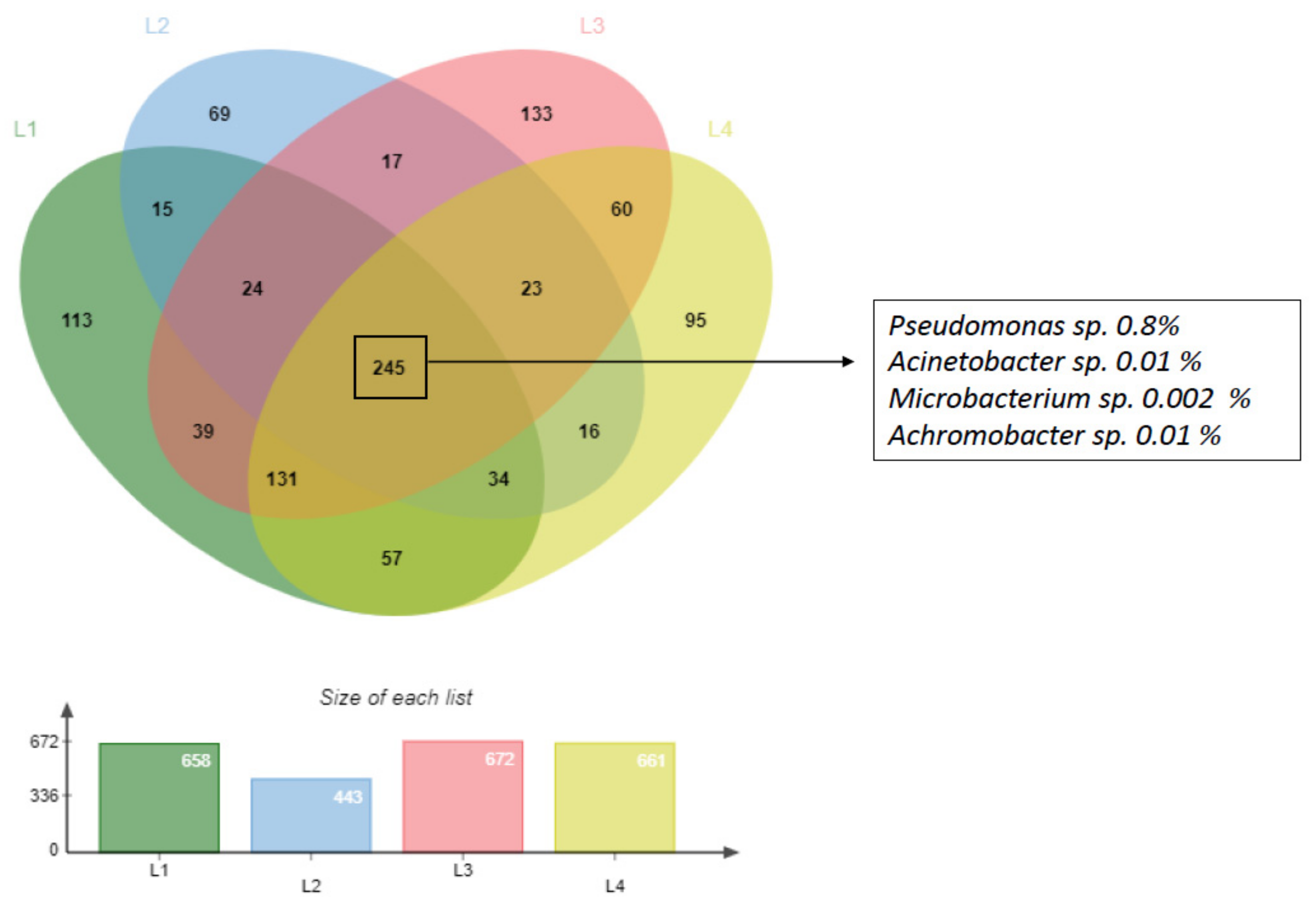 Microorganisms 09 02389 g002
