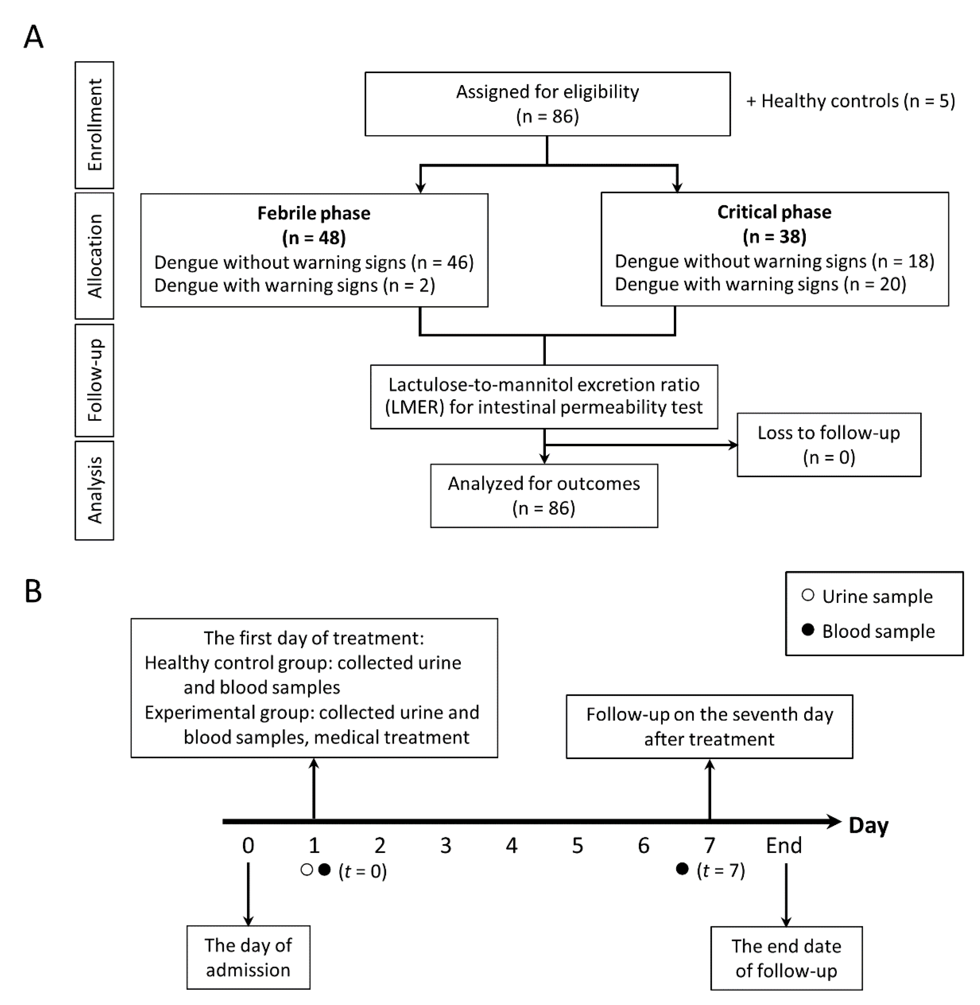 Microorganisms 09 02390 g001