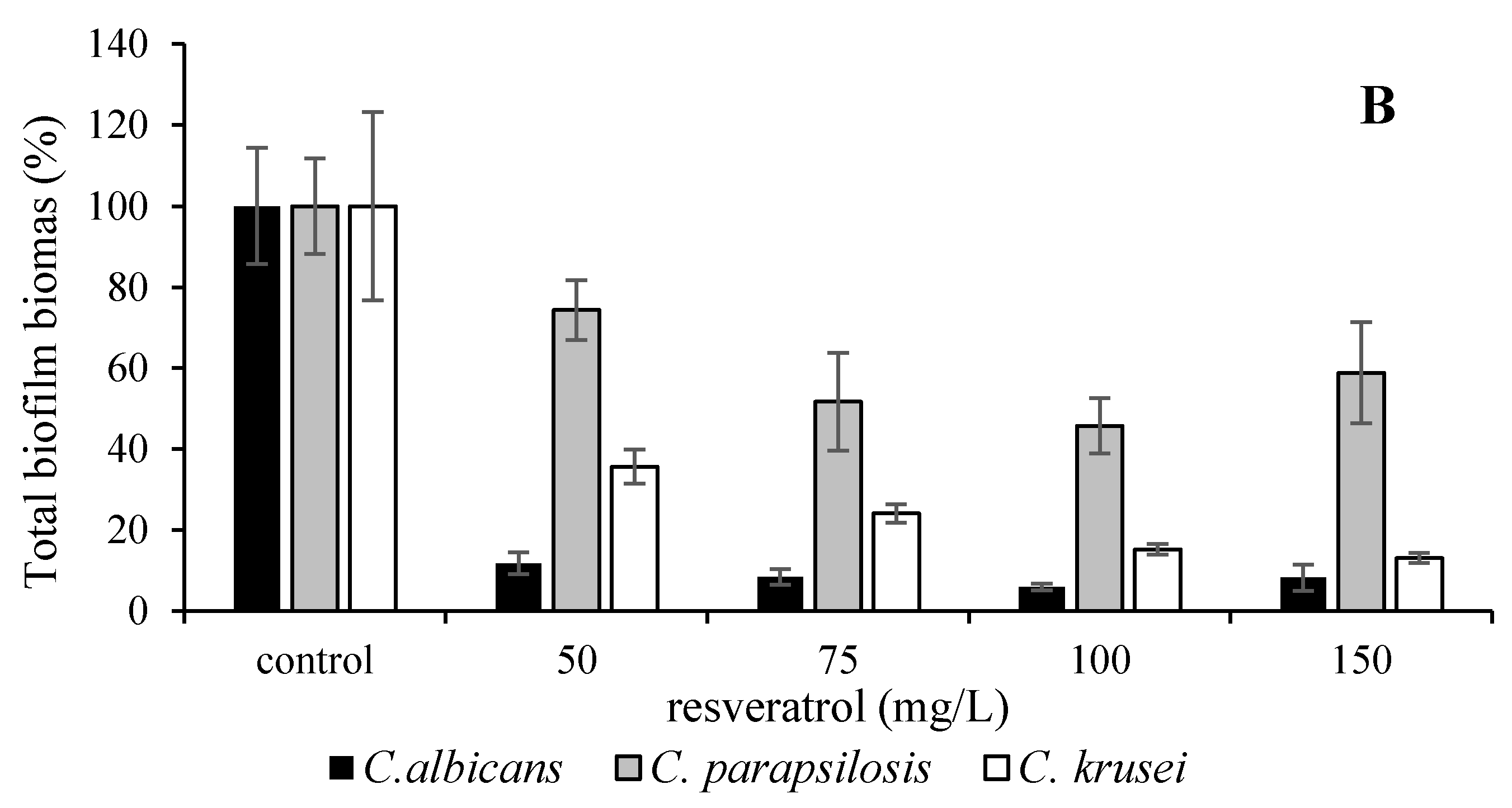 Microorganisms 09 02391 g002b