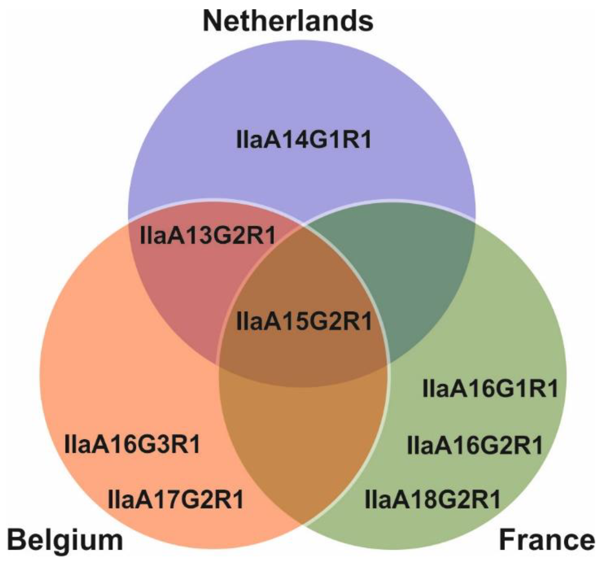 Microorganisms 09 02394 g003