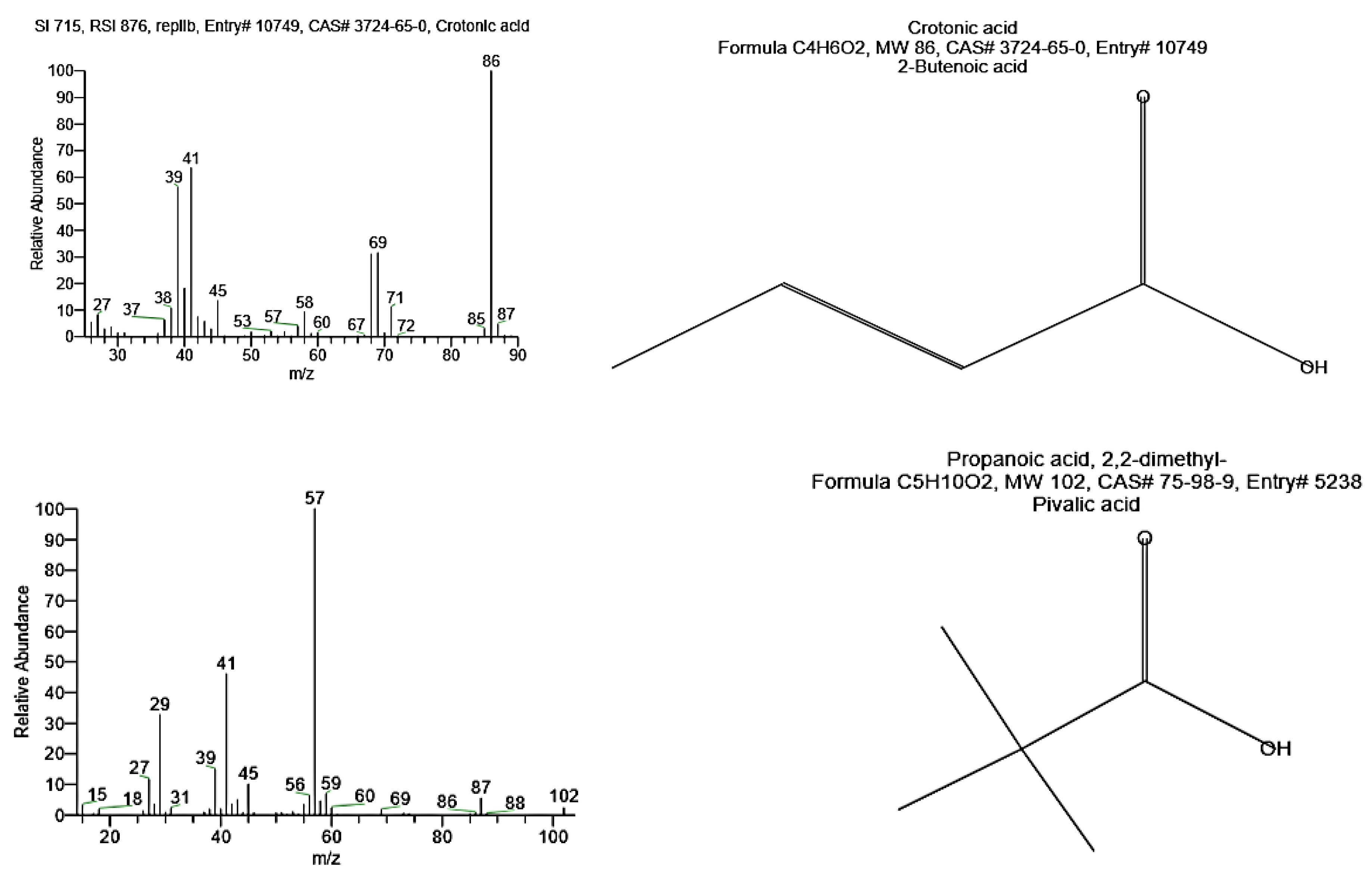 Microorganisms 09 02395 g005a