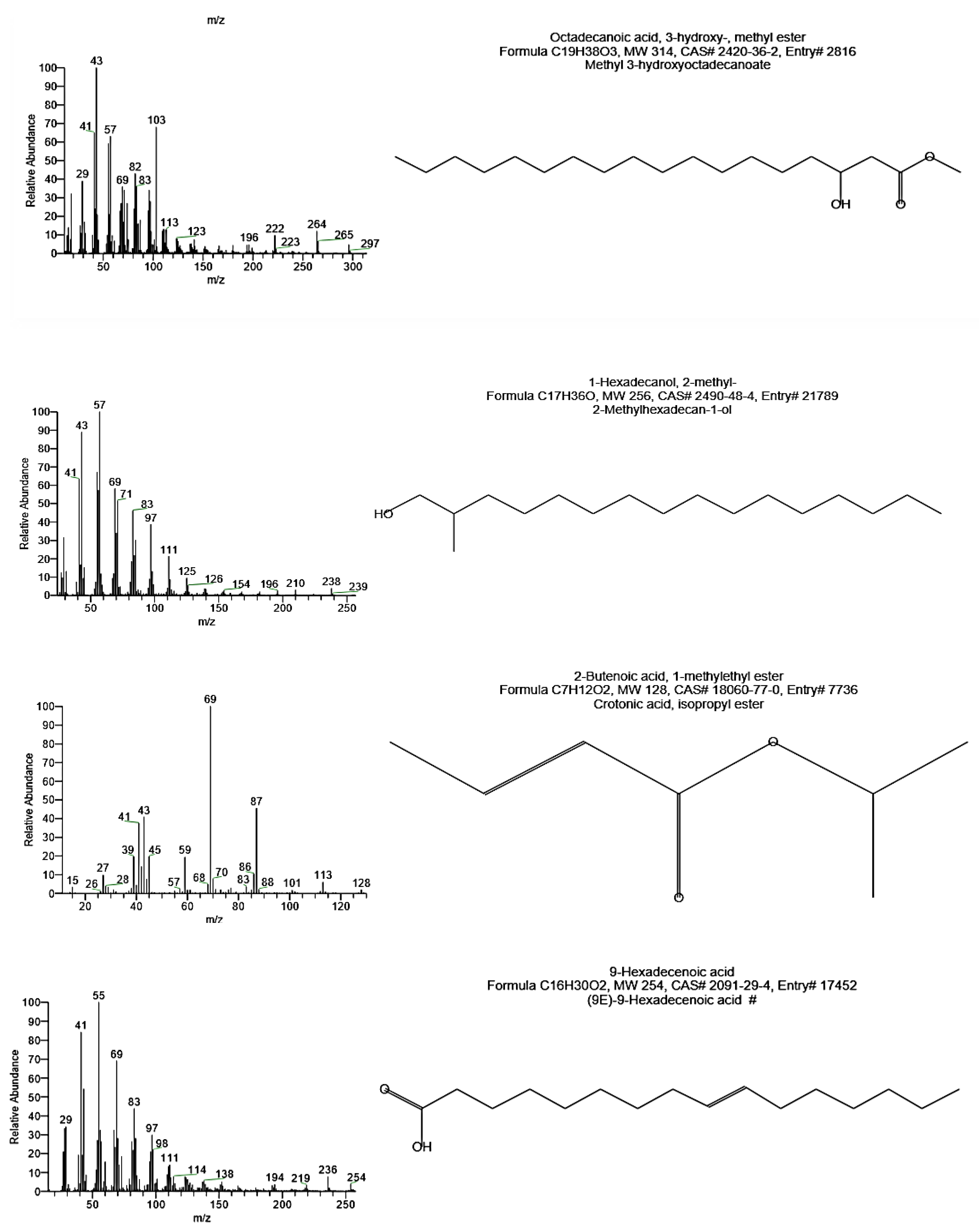 Microorganisms 09 02395 g005b