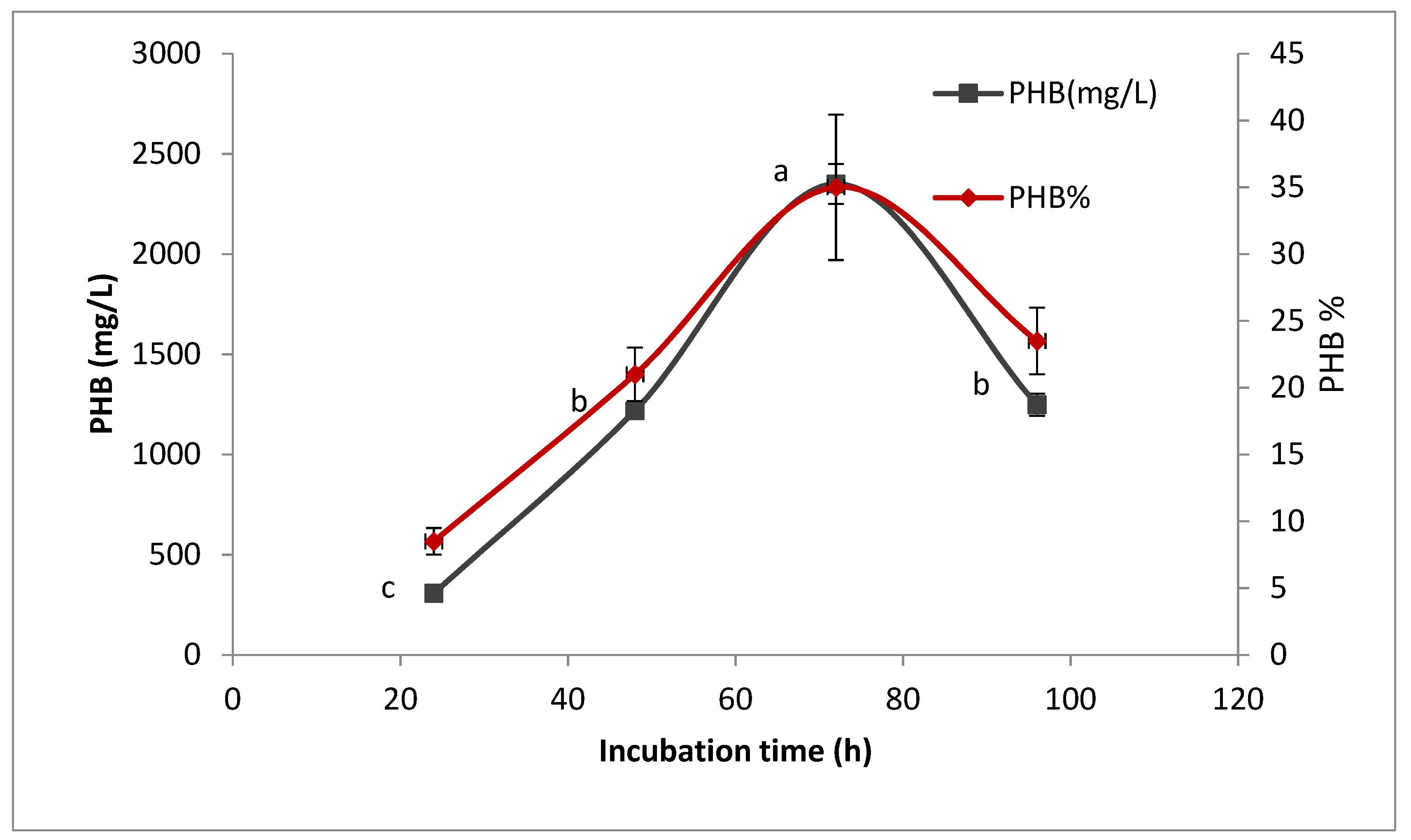 Microorganisms 09 02395 g006