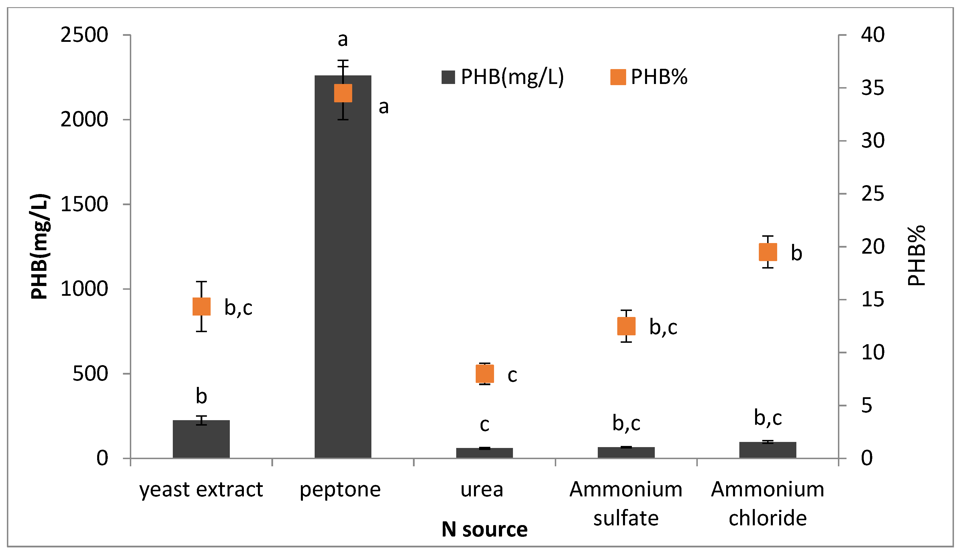Microorganisms 09 02395 g009