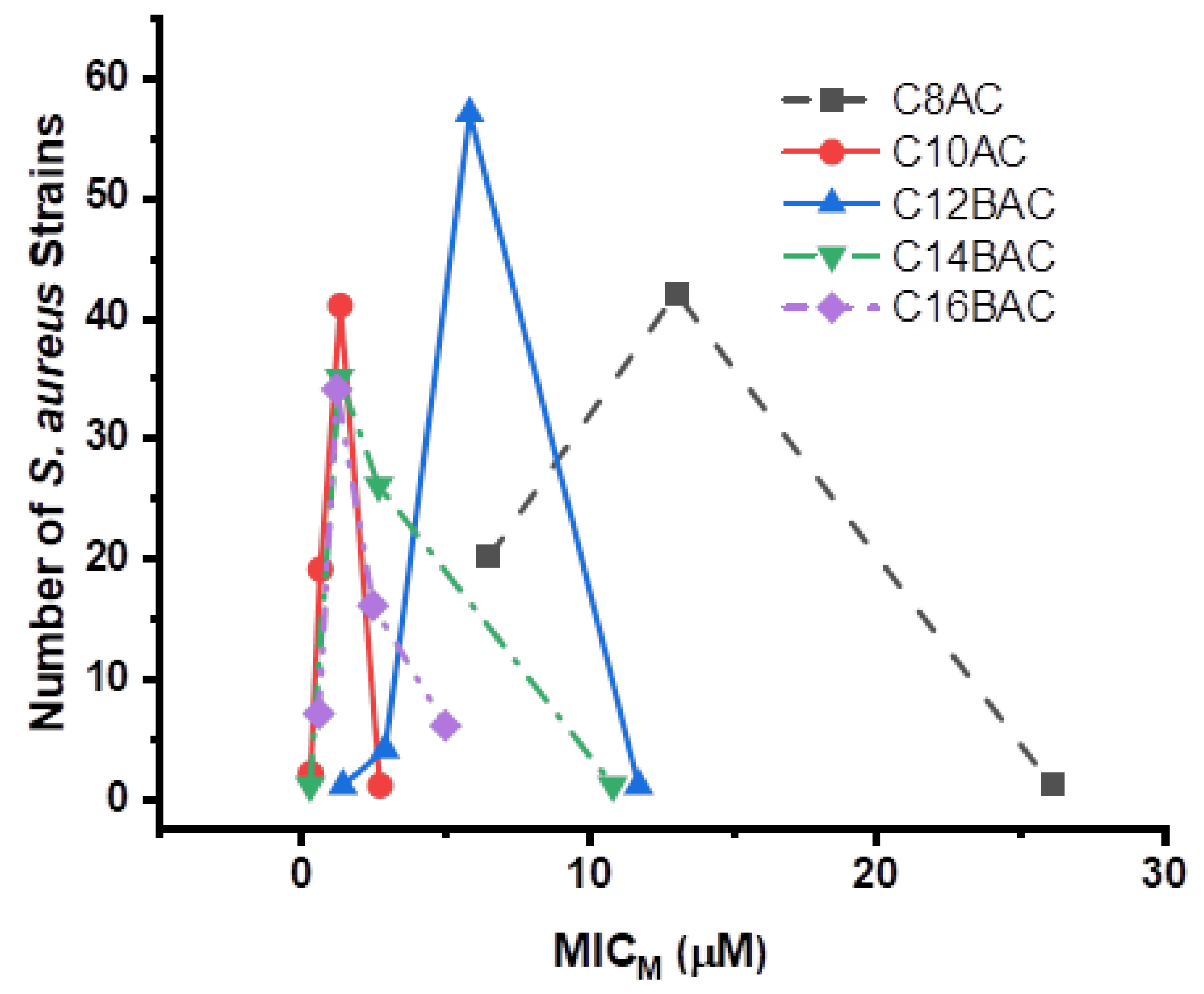 Microorganisms 09 02401 g001