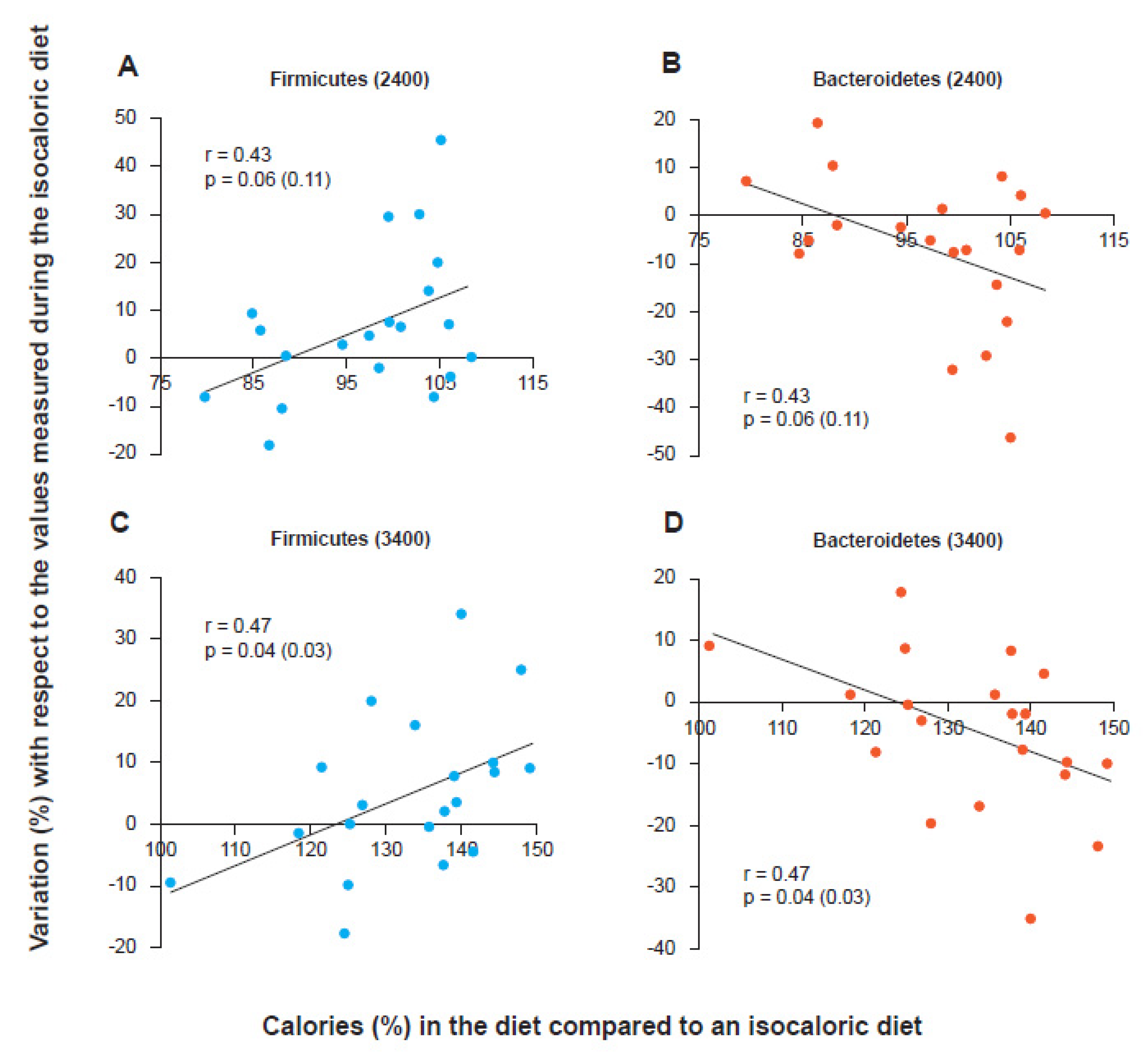 Microorganisms 09 02402 g001