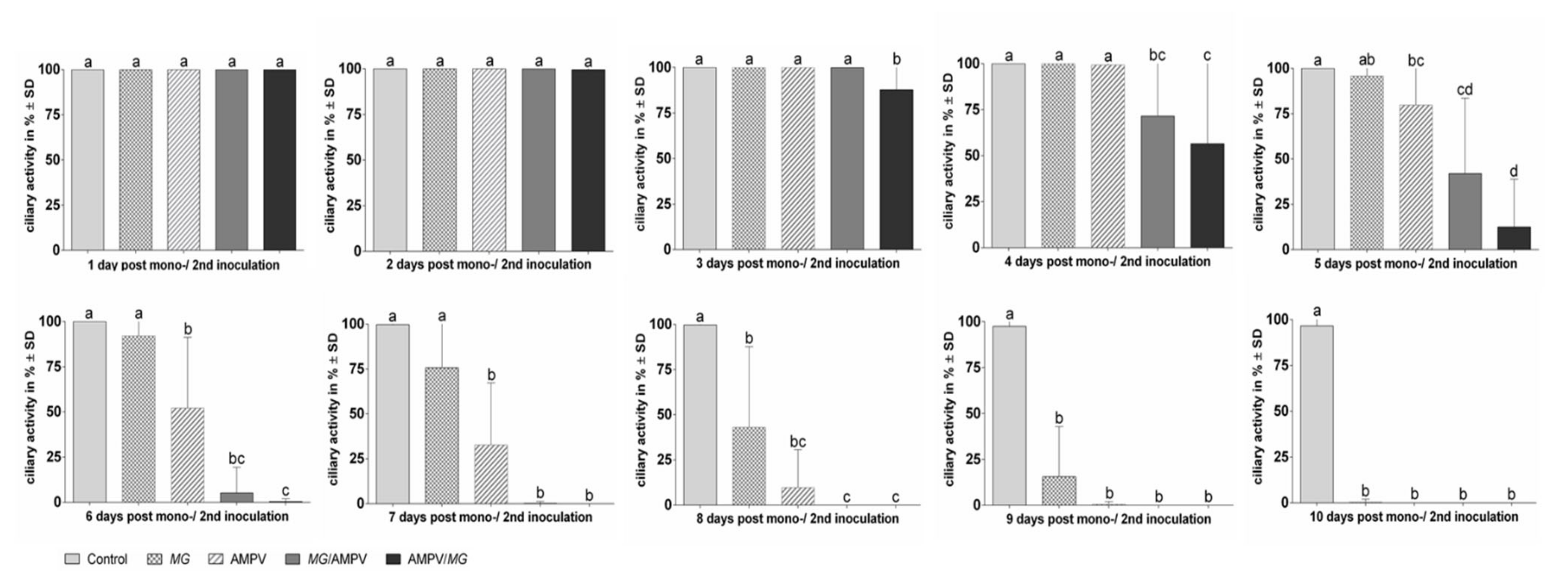 Microorganisms 09 02407 g004 Microorganisms 09 02407 g004