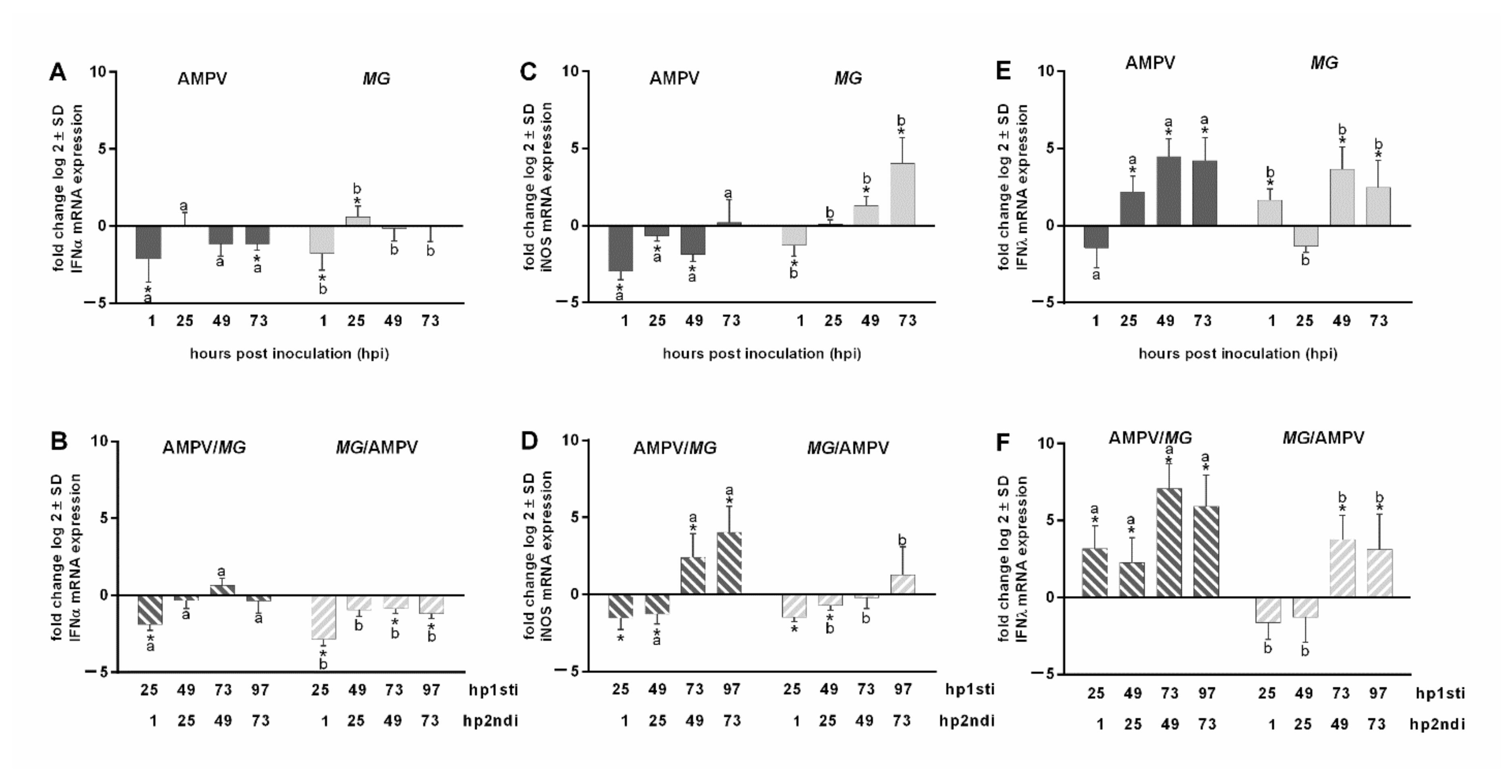 Microorganisms 09 02407 g006 Microorganisms 09 02407 g006